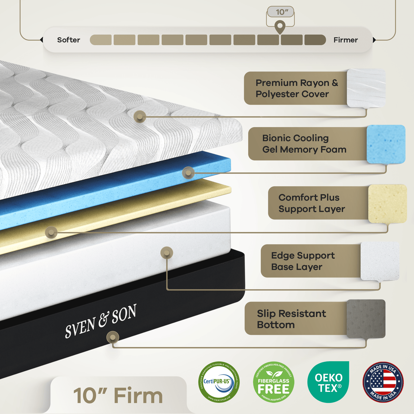 Signature Mattress mattress Sven & Son