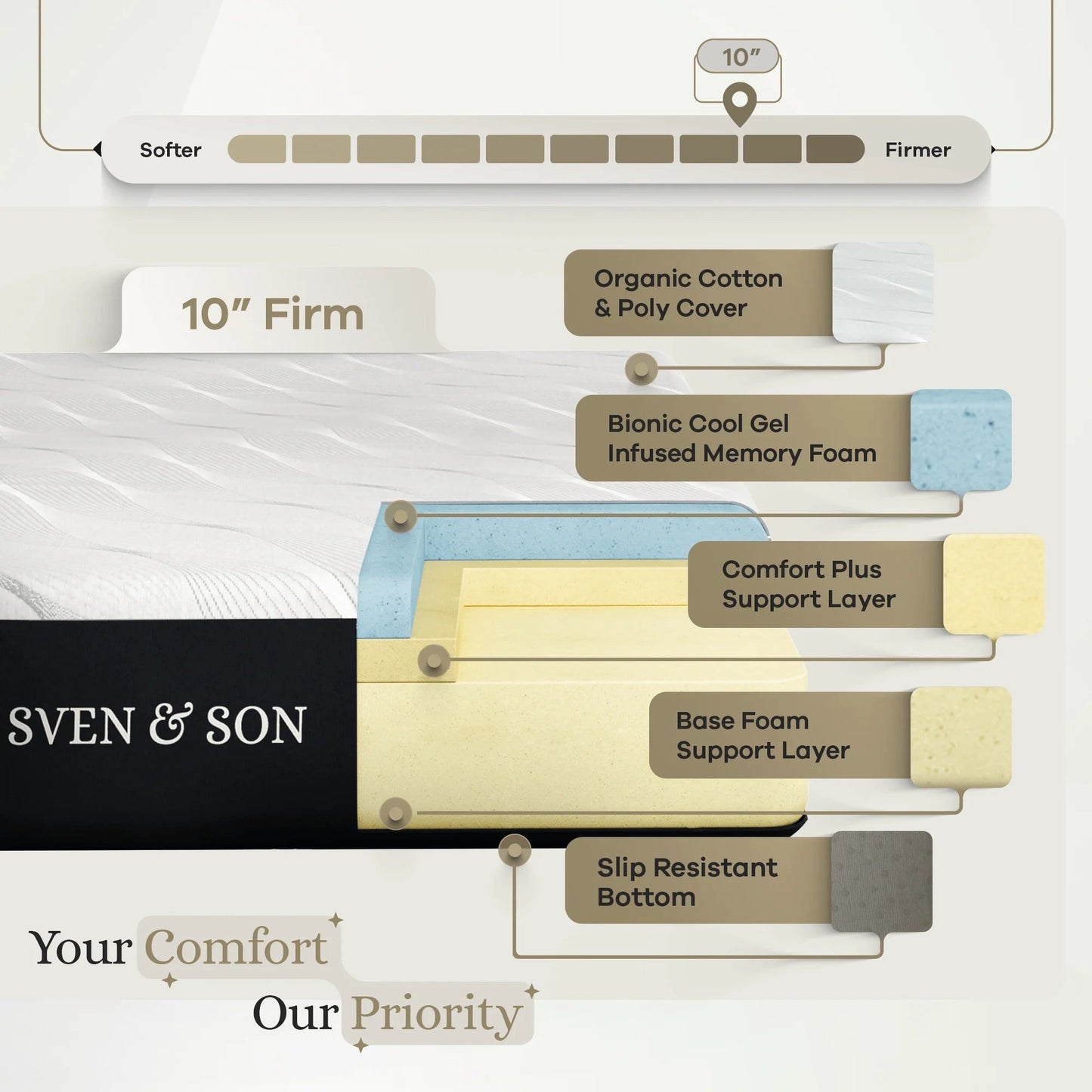 Signature Mattress mattress SVEN & SON®
