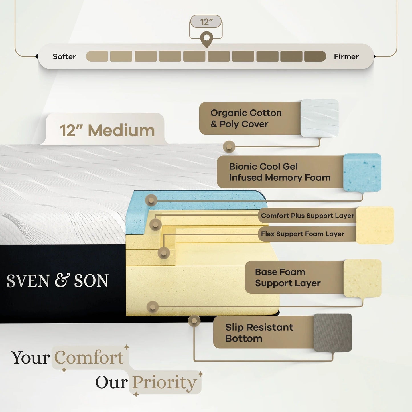 Signature Mattress mattress SVEN & SON®