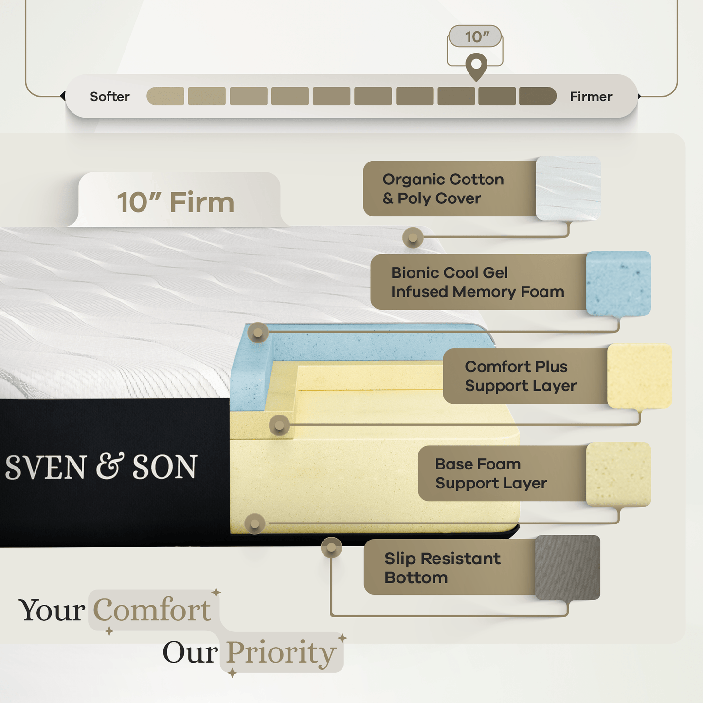 Signature Mattress mattress Sven & Son