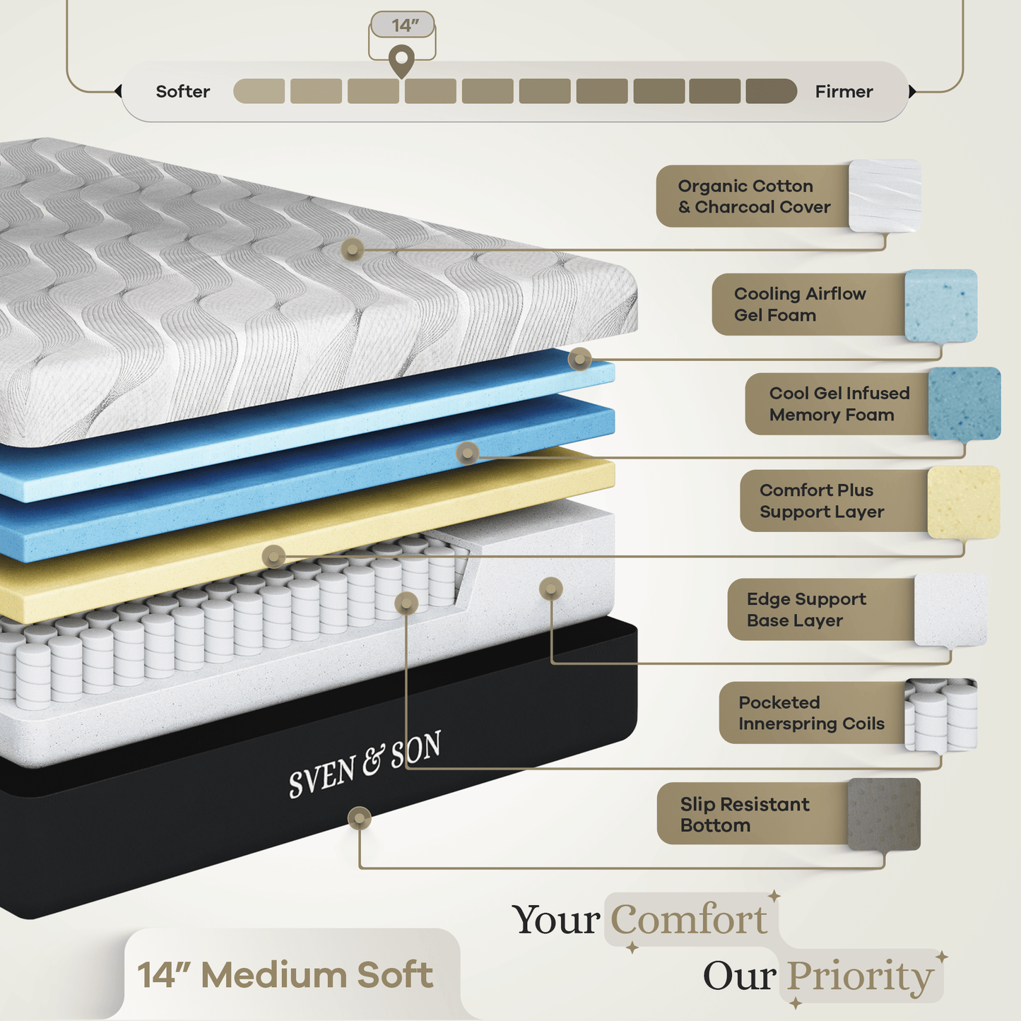 Essential Series Adjustable Bed Base + Choice of Mattress Bundle bundle Sven & Son