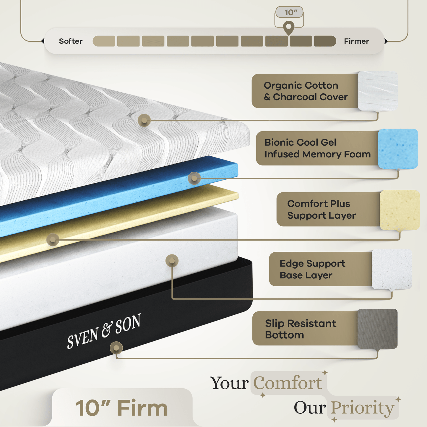 Classic Series Adjustable Bed Base + Choice of Mattress Bundle bundle Sven & Son