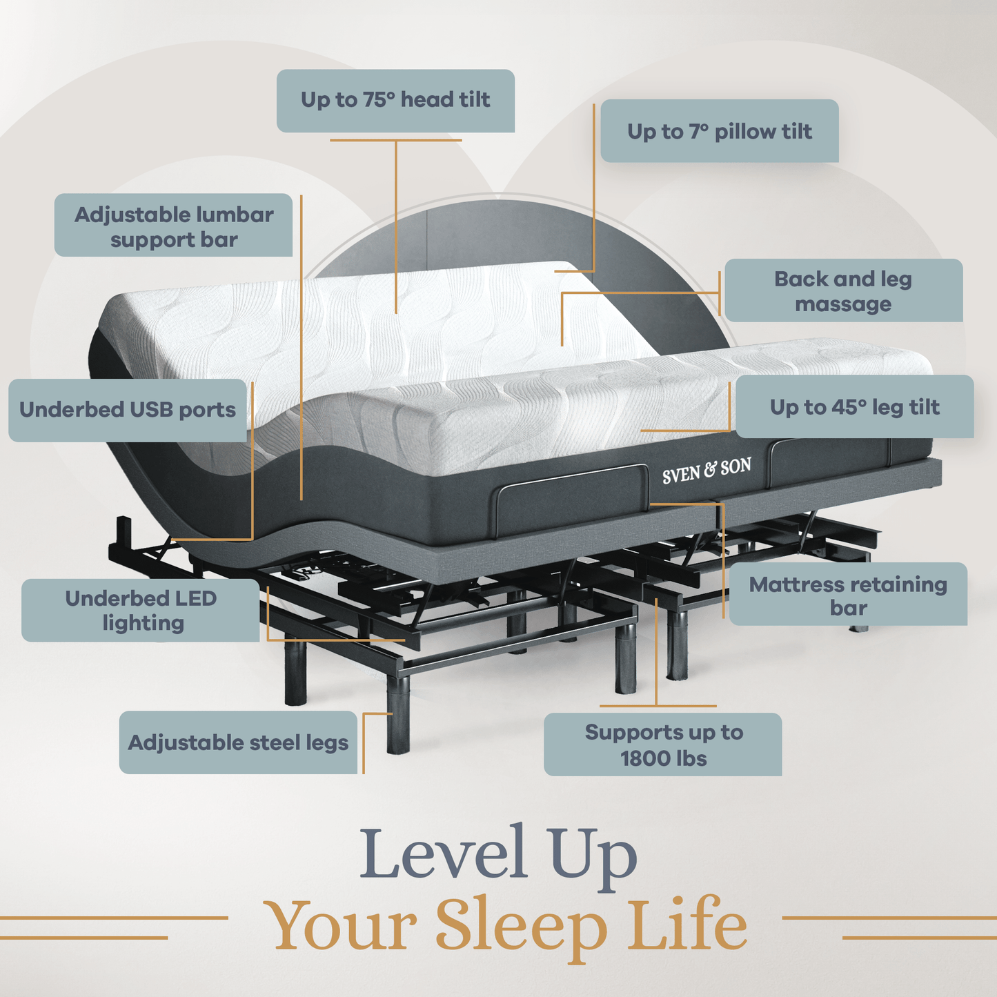 Bliss Series Adjustable Bed Base + Choice of Mattress Bundle bundle Sven & Son