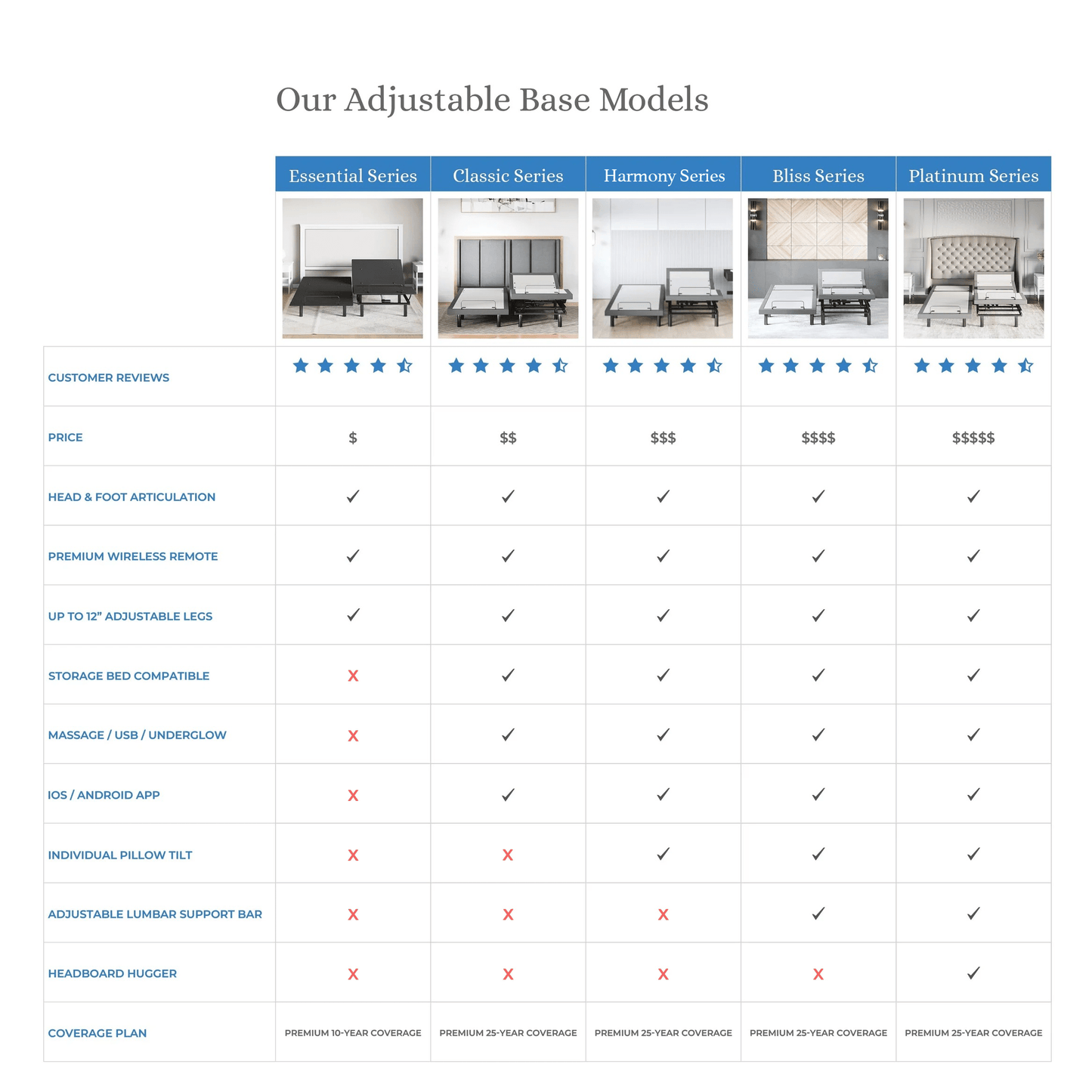 Bliss Series Adjustable Bed Base + Choice of Mattress Bundle bundle Sven & Son