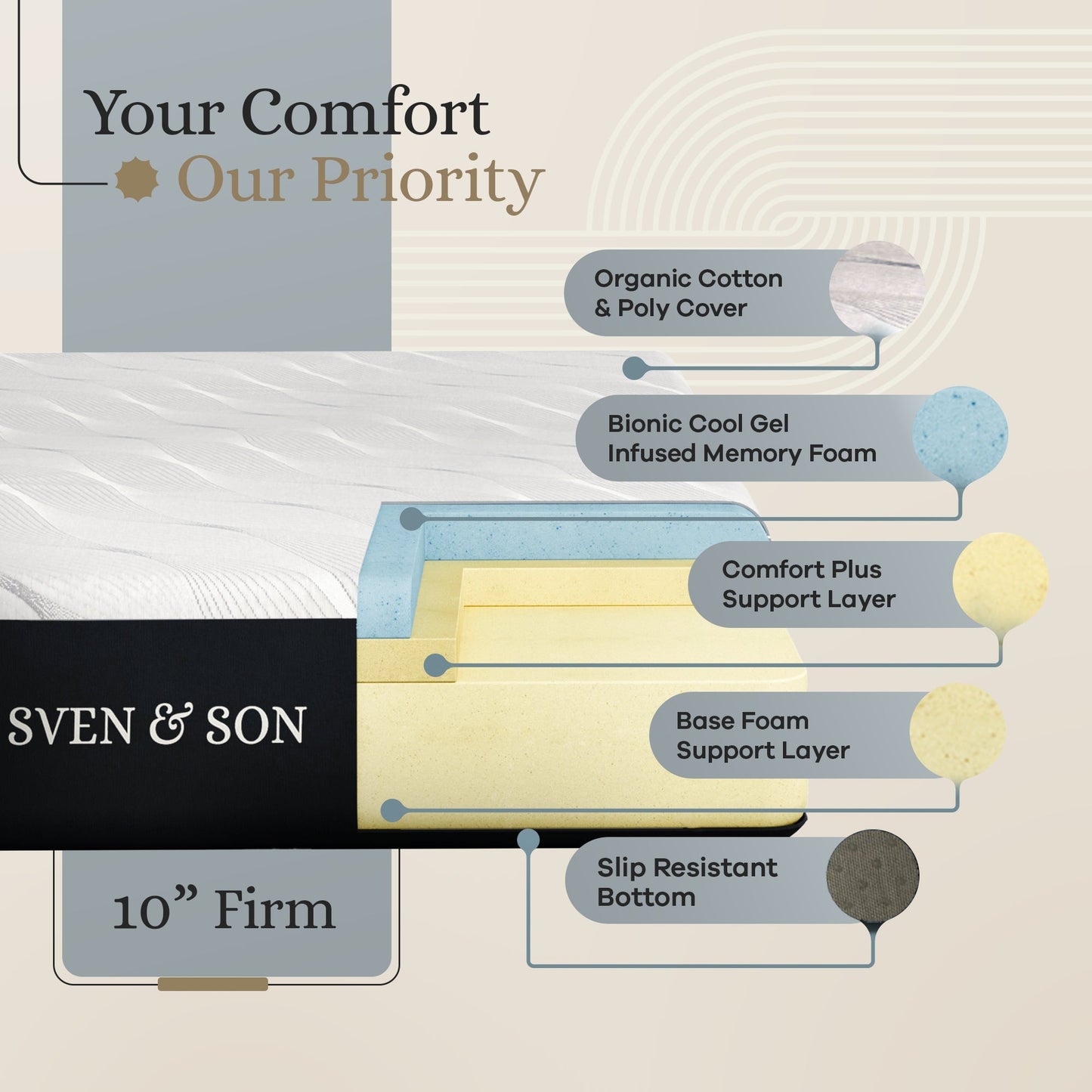 Classic+ Series Adjustable Bed Base + Choice of Mattress Bundle bundle SVEN & SON®