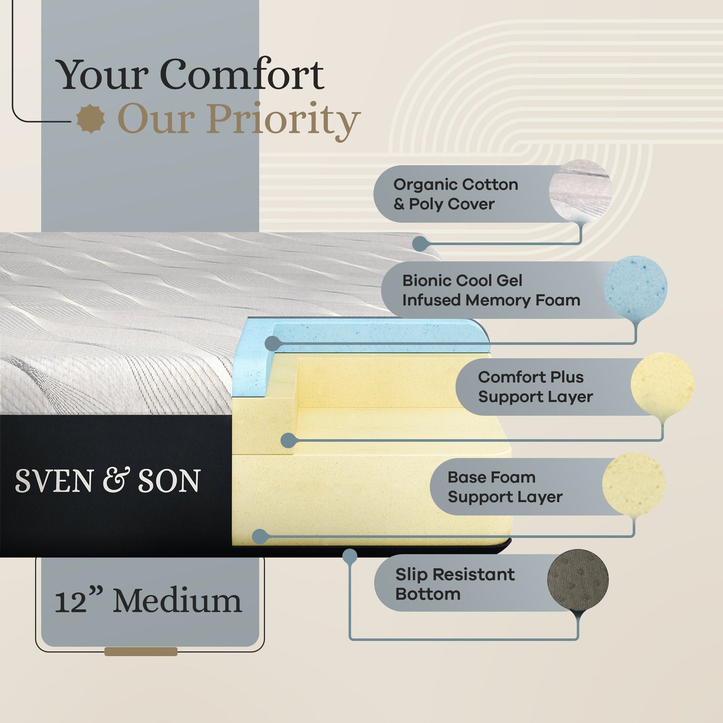 Classic+ Series Adjustable Bed Base + Choice of Mattress Bundle bundle SVEN & SON®