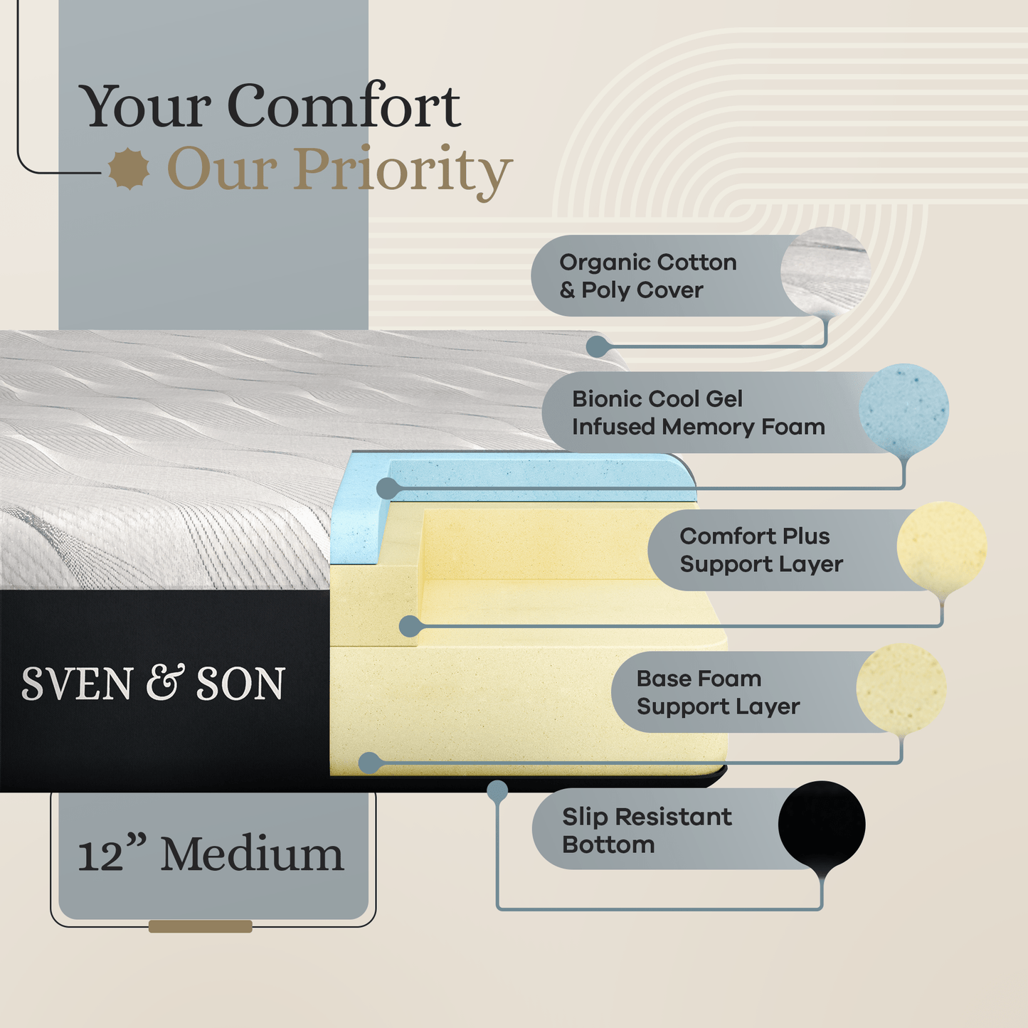 Classic Series Adjustable Bed Base + Choice of Mattress Bundle bundle SVEN & SON®