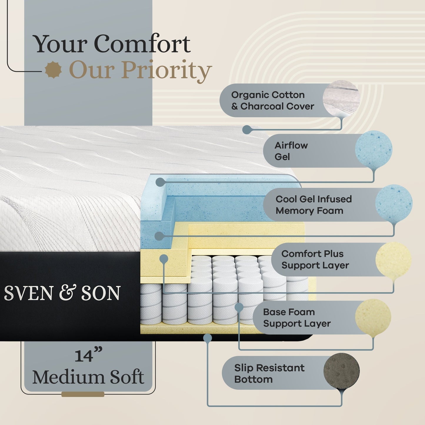 Classic+ Series Adjustable Bed Base + Choice of Mattress Bundle bundle SVEN & SON®