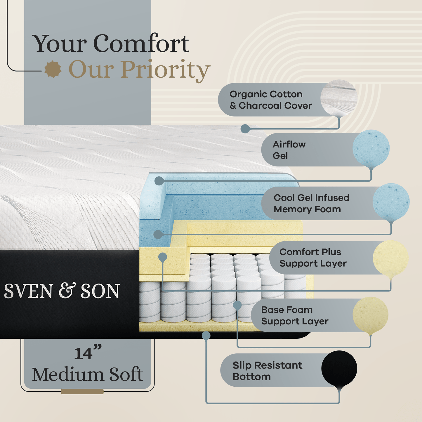 Classic Series Adjustable Bed Base + Choice of Mattress Bundle bundle SVEN & SON®
