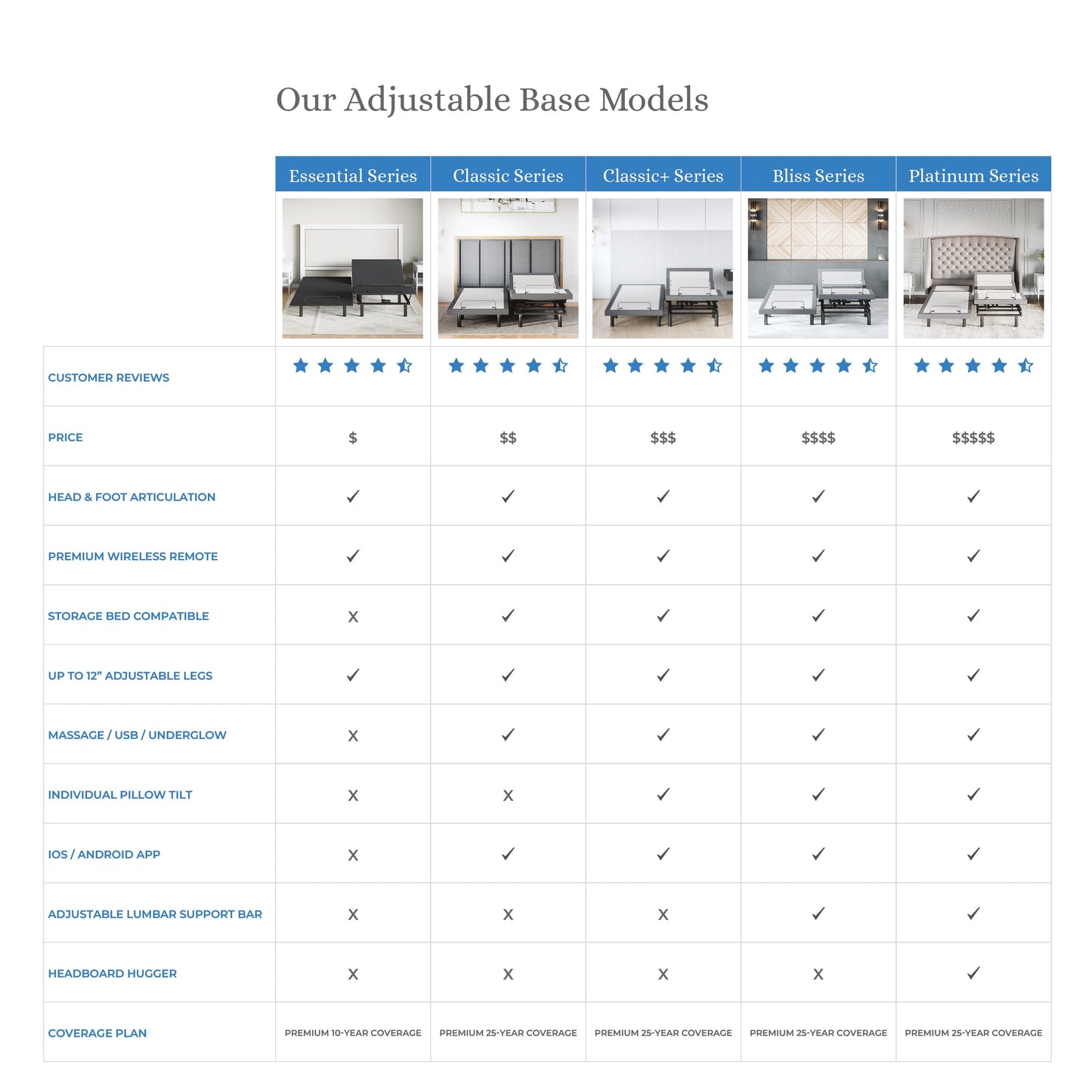 Classic Series Adjustable Bed Base + Choice of Mattress Bundle bundle SVEN & SON®