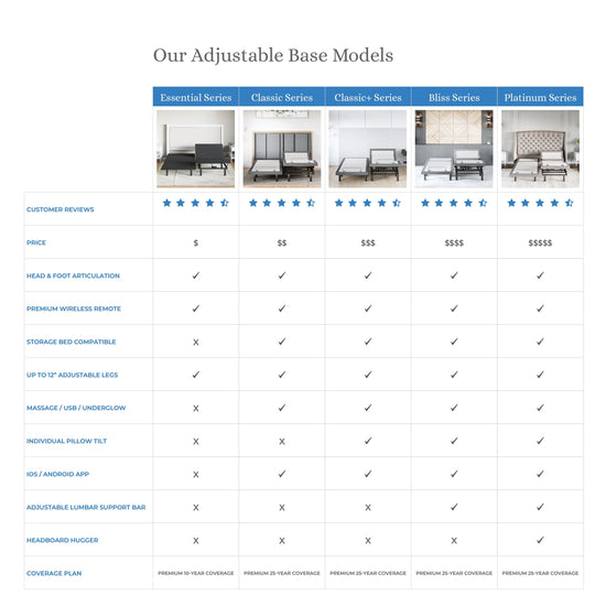 Bliss Series Adjustable Bed Base + Choice of Mattress Bundle bundle SVEN & SON® 