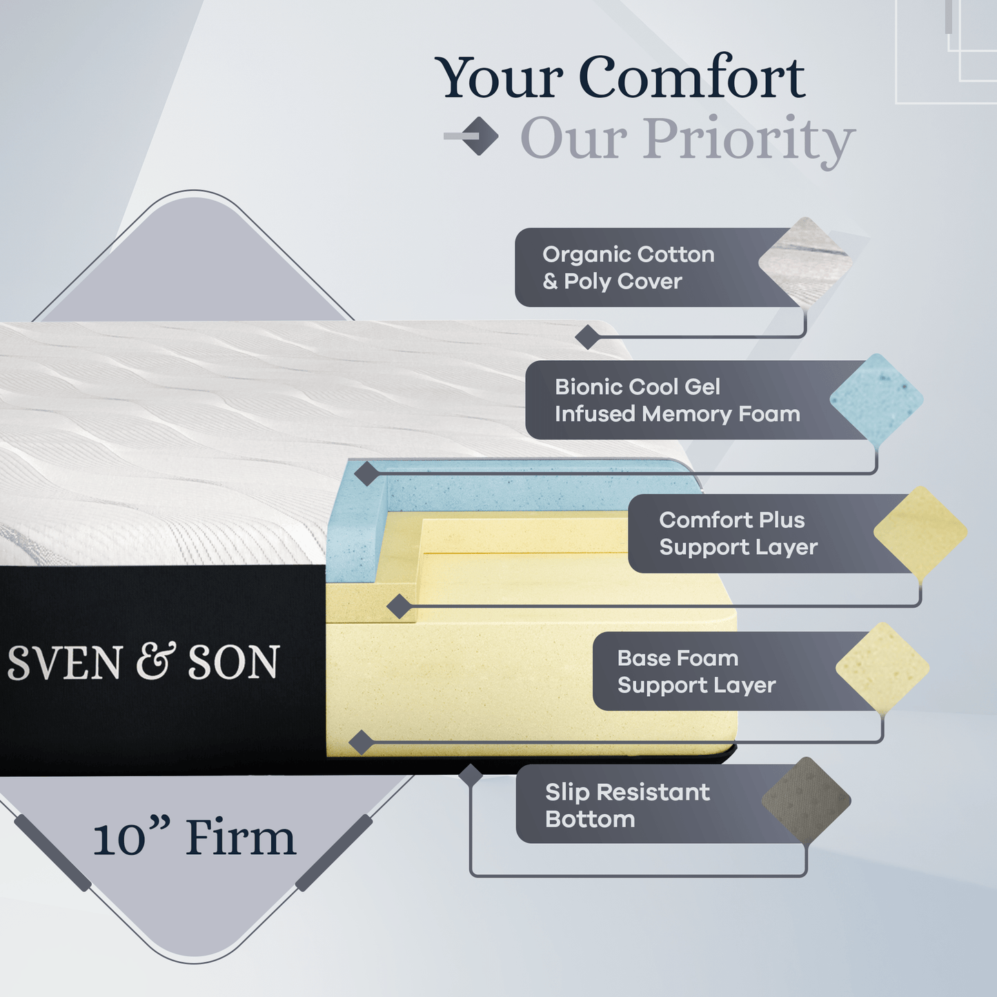 Platinum Series Adjustable Bed Base + Choice of Mattress Bundle bundle SVEN & SON®