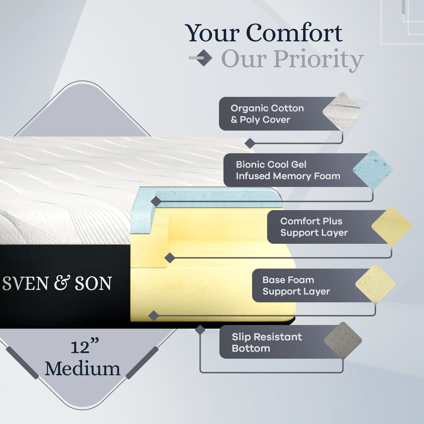 Platinum Series Adjustable Bed Base + Choice of Mattress Bundle bundle SVEN & SON®