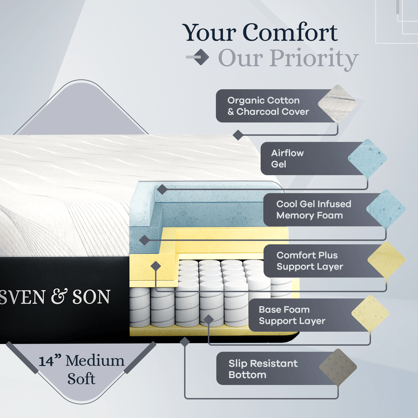 Platinum Series Adjustable Bed Base + Choice of Mattress Bundle bundle SVEN & SON®