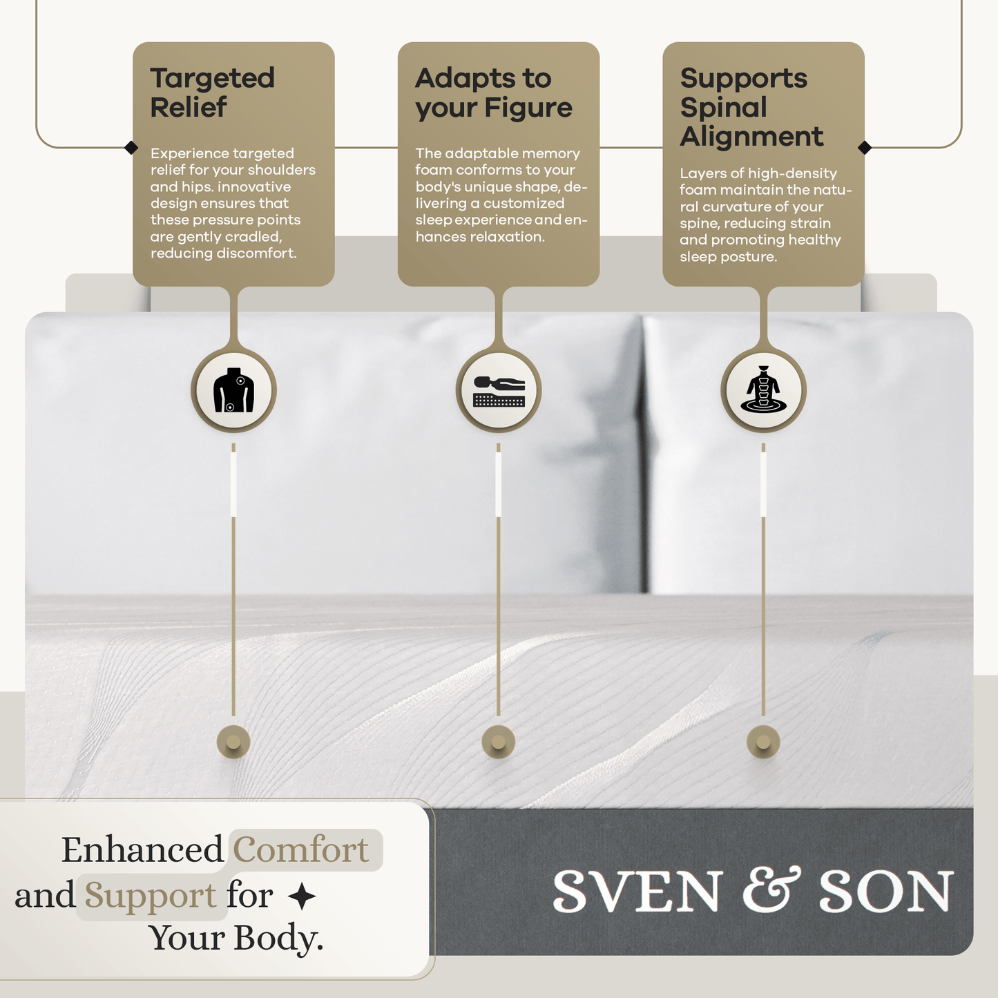 Signature 14" Hybrid Mattress mattress SVEN & SON®