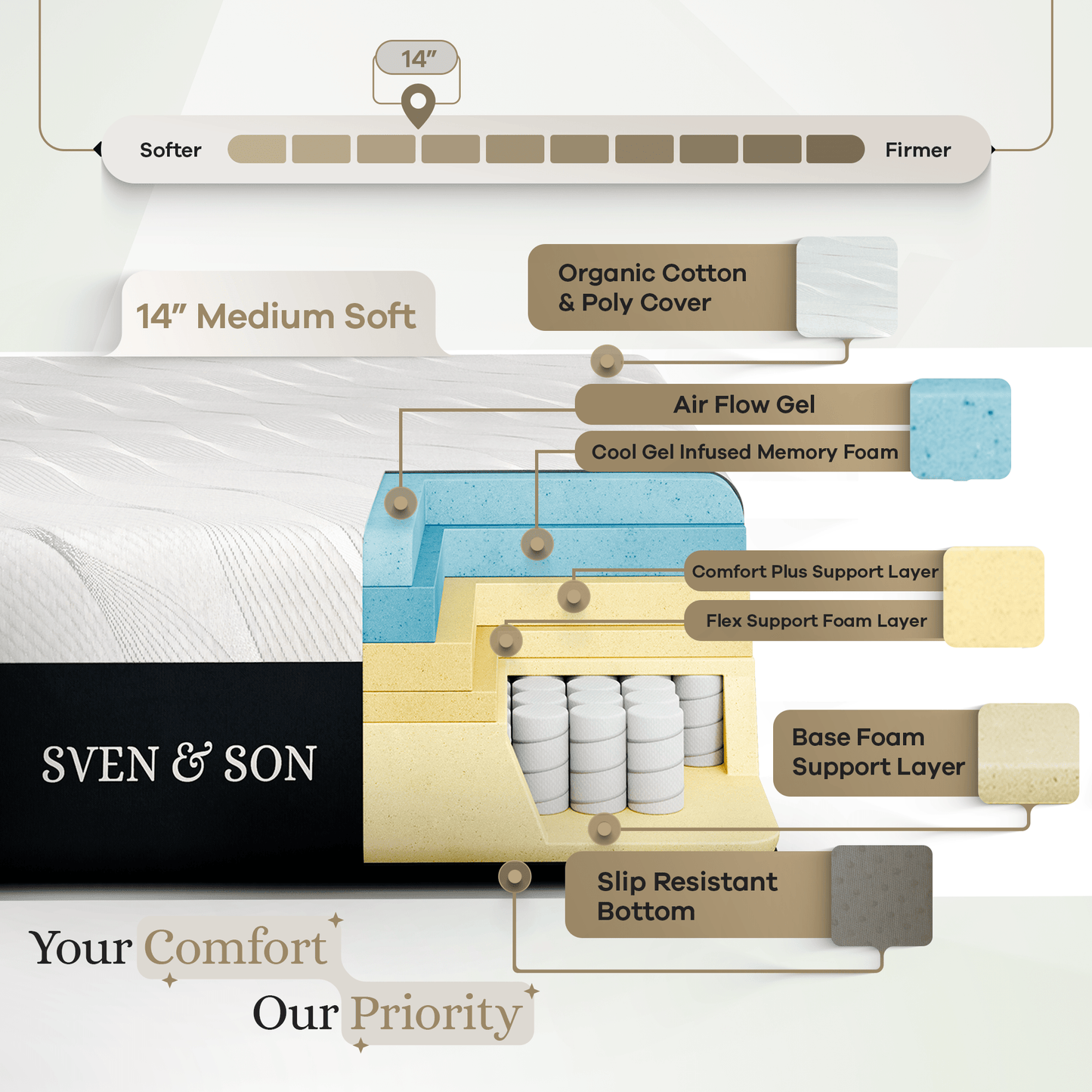 Signature 14" Hybrid Mattress mattress SVEN & SON®