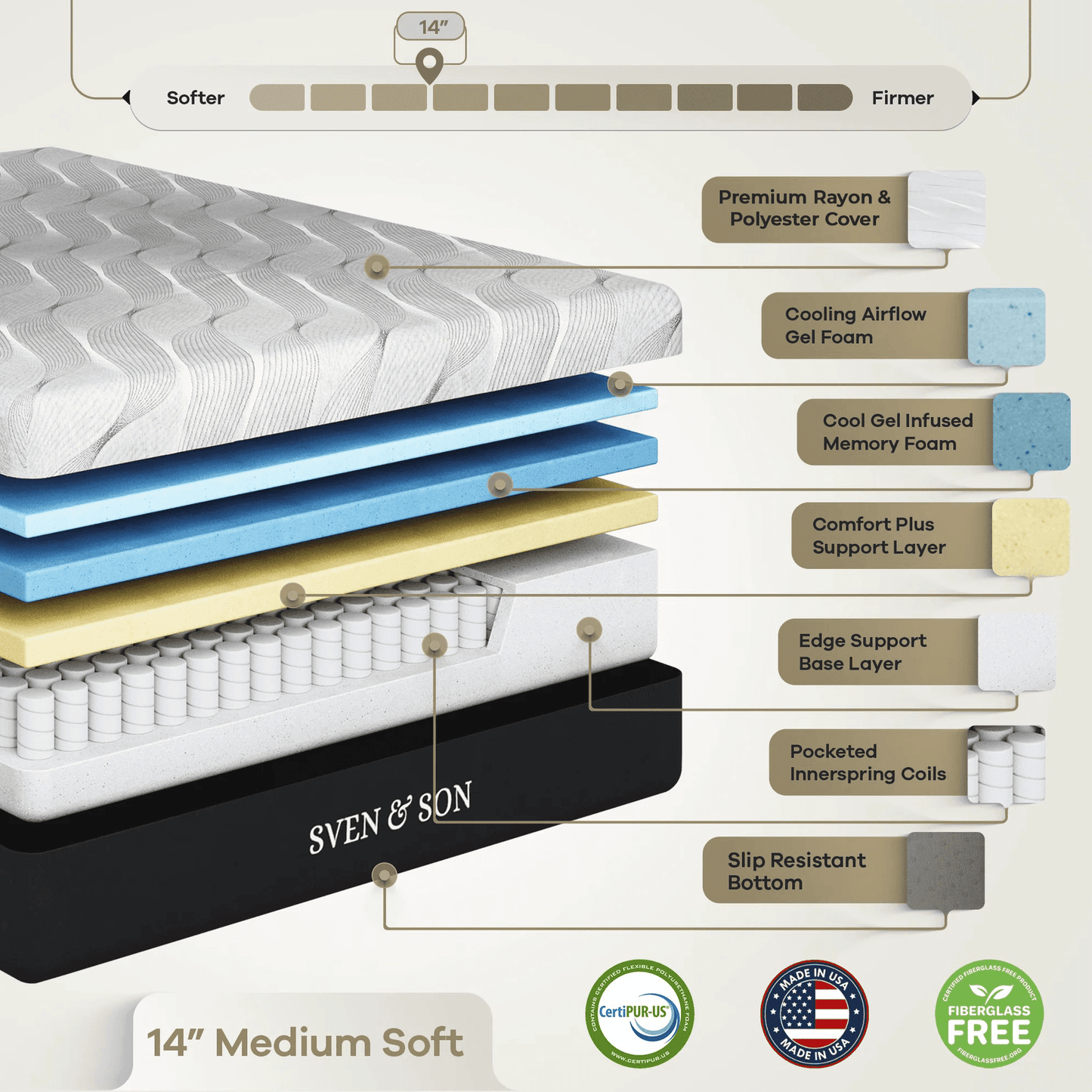 Classic Series Adjustable Bed Frame + Choice of Mattress Bundle bundle Sven & Son