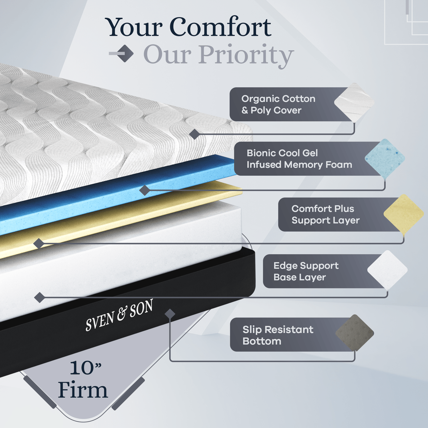 Platinum Series Adjustable Bed Base + Choice of Mattress Bundle bundle Sven & Son