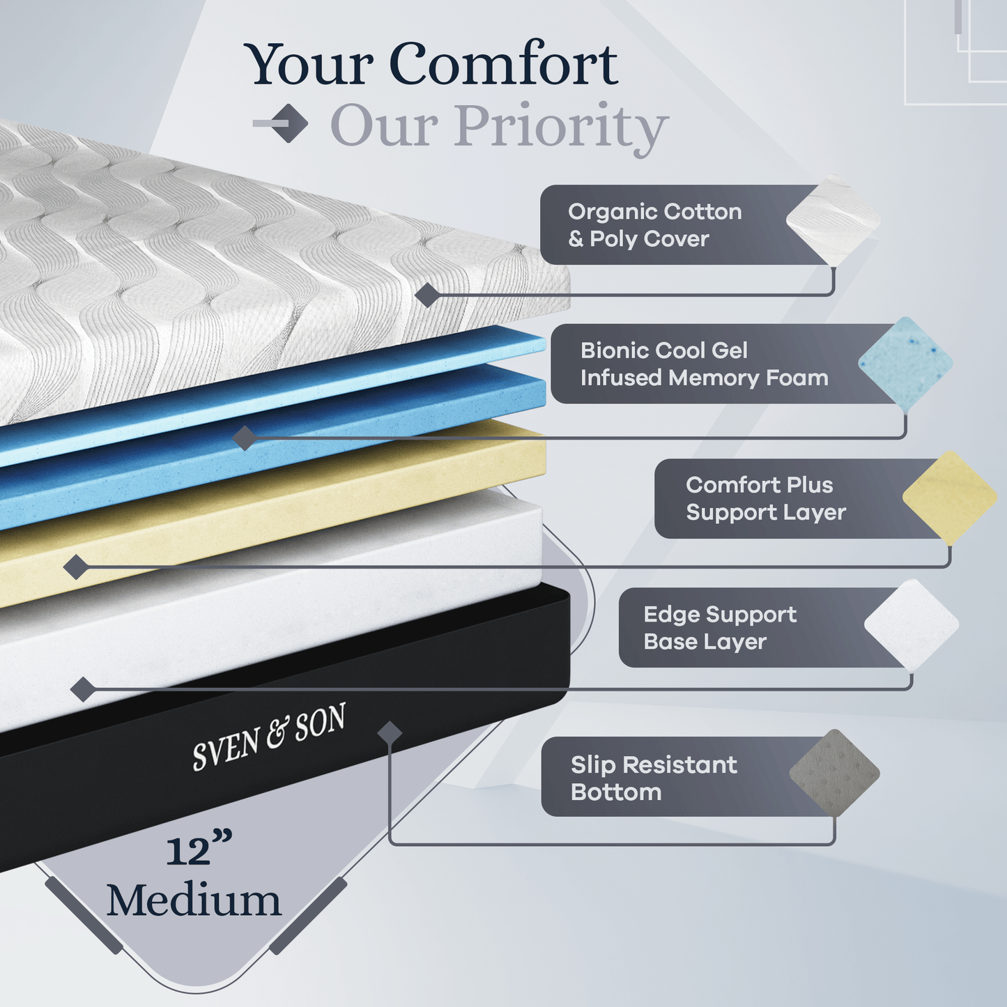 Platinum Series Adjustable Bed Base + Choice of Mattress Bundle bundle Sven & Son