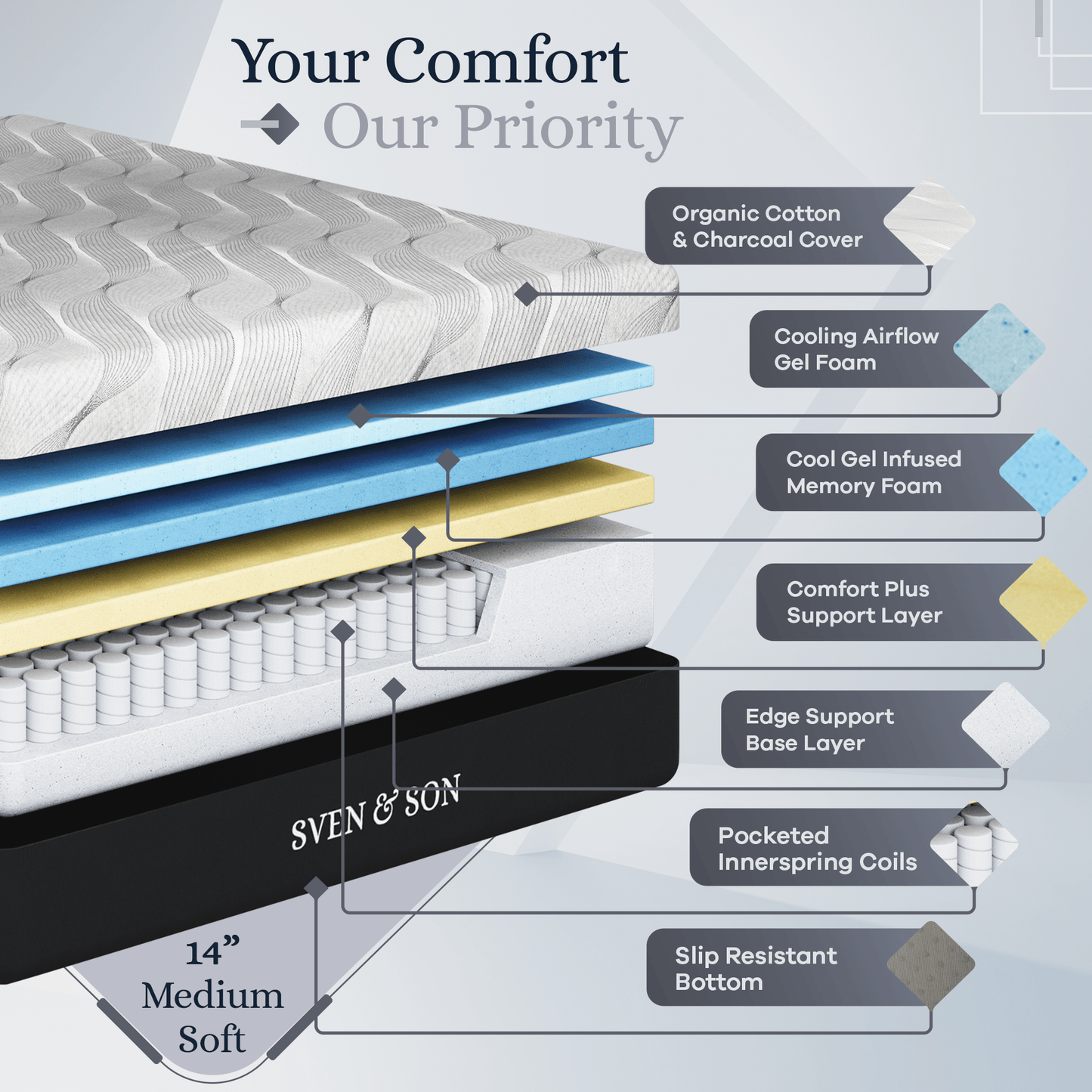 Platinum Series Adjustable Bed Base + Choice of Mattress Bundle bundle Sven & Son