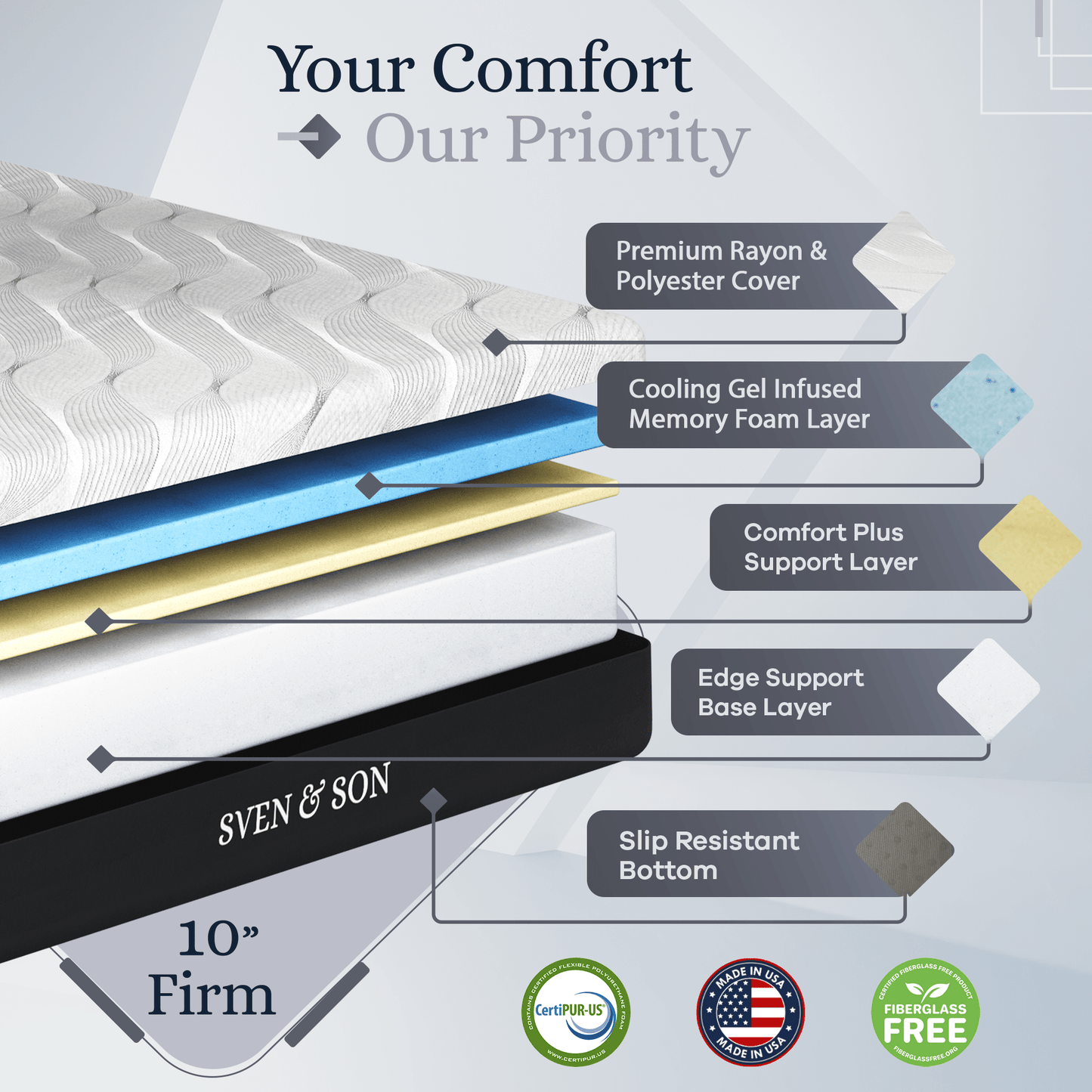 Platinum Series Adjustable Bed Frame + Choice of Mattress Bundle bundle Sven & Son