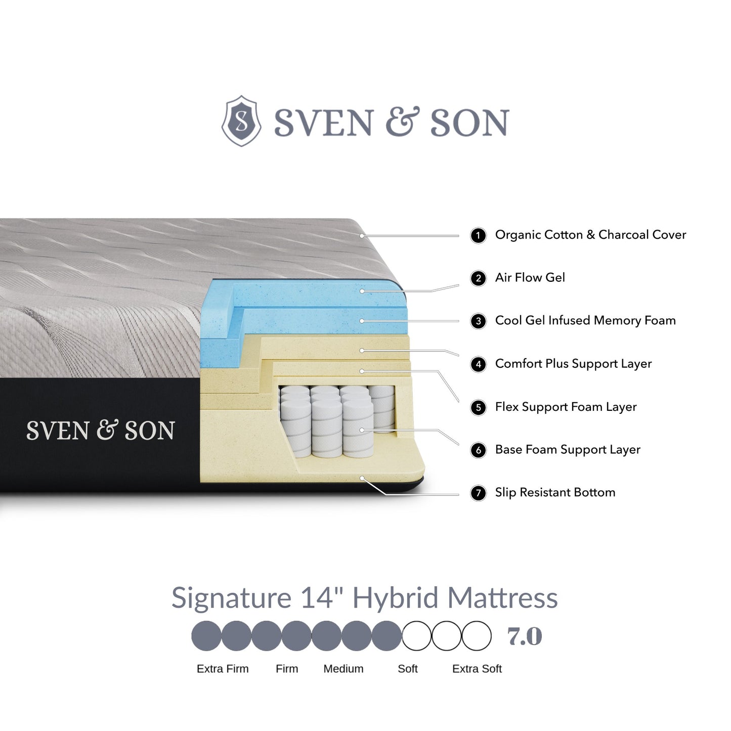Head-Tilt Series Adjustable Bed Base + Choice of Mattress bundle SVEN & SON®
