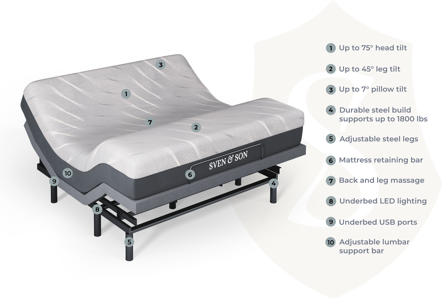 Bliss Series Adjustable Bed Base + Choice of Mattress Bundle bundle SVEN & SON® 