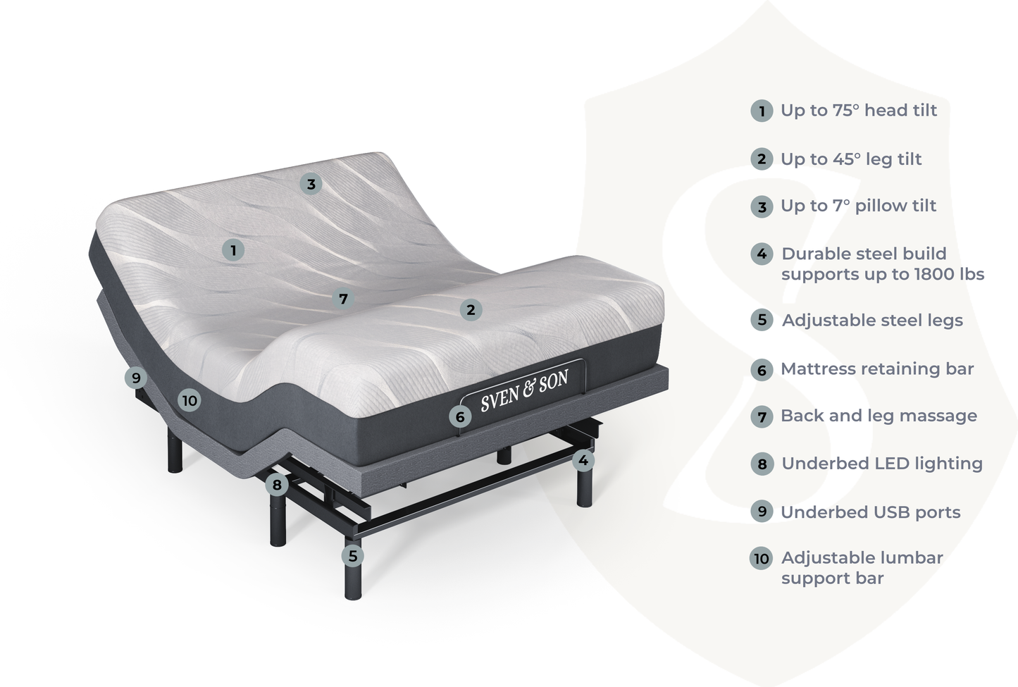 Bliss Series Adjustable Bed Base + Choice of Mattress Bundle bundle SVEN & SON® 