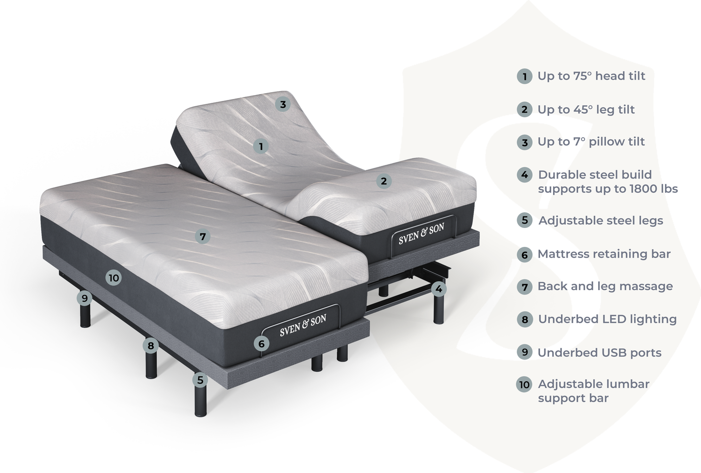 Bliss Series Adjustable Bed Base + Choice of Mattress Bundle bundle SVEN & SON® 