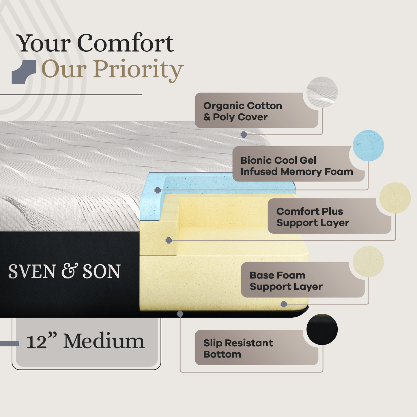 Essential Series Adjustable Bed Base + Choice of Mattress Bundle bundle SVEN & SON®