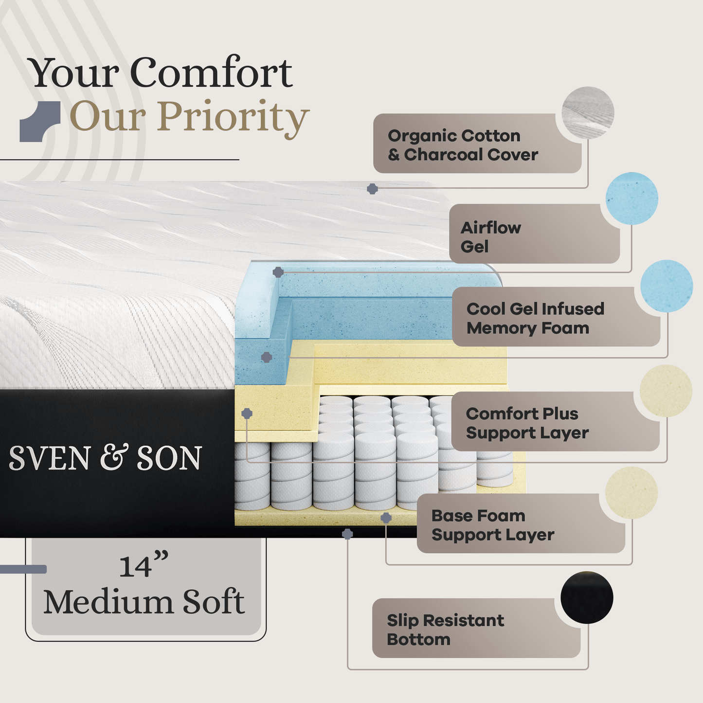 Essential Series Adjustable Bed Base + Choice of Mattress Bundle bundle SVEN & SON®