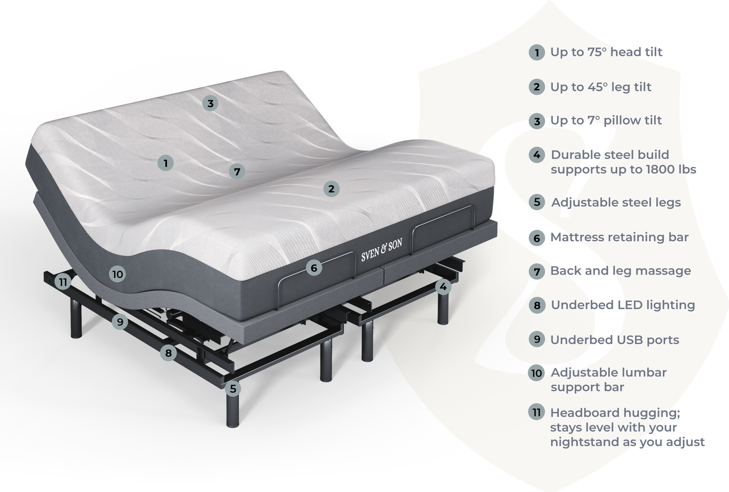 Platinum Series Adjustable Bed Base + Choice of Mattress Bundle bundle SVEN & SON®