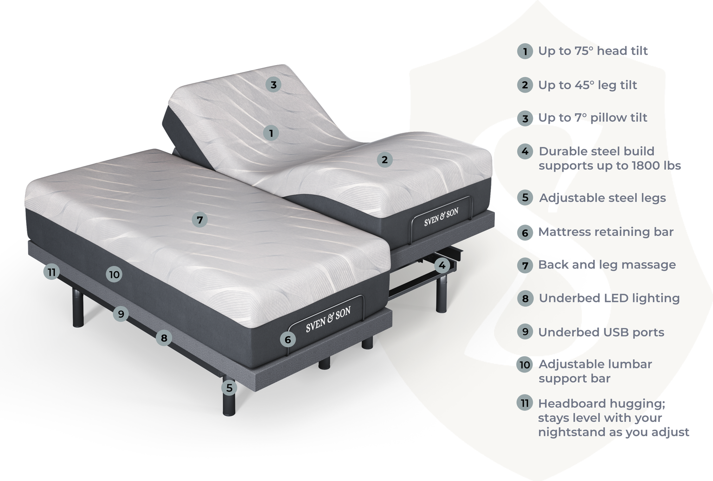 Platinum Series Adjustable Bed Base + Choice of Mattress Bundle bundle SVEN & SON®