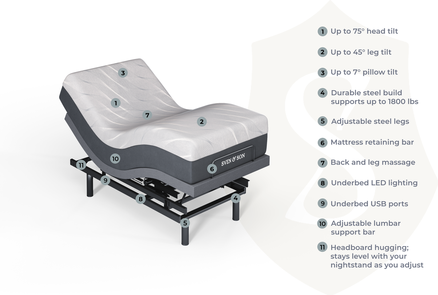 Platinum Series Adjustable Bed Base + Choice of Mattress Bundle bundle SVEN & SON®