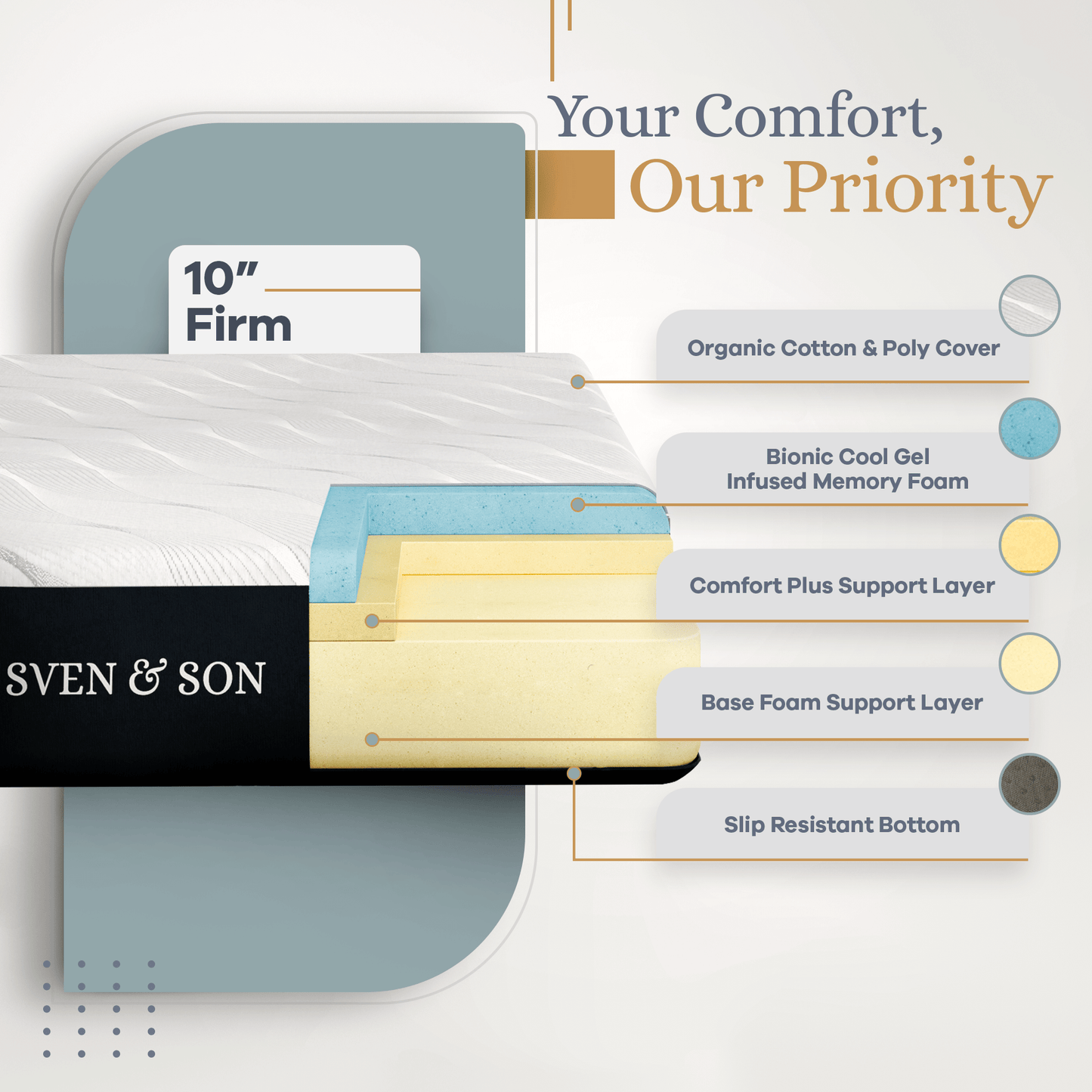 Bliss Series Adjustable Bed Base + Choice of Mattress Bundle bundle SVEN & SON®