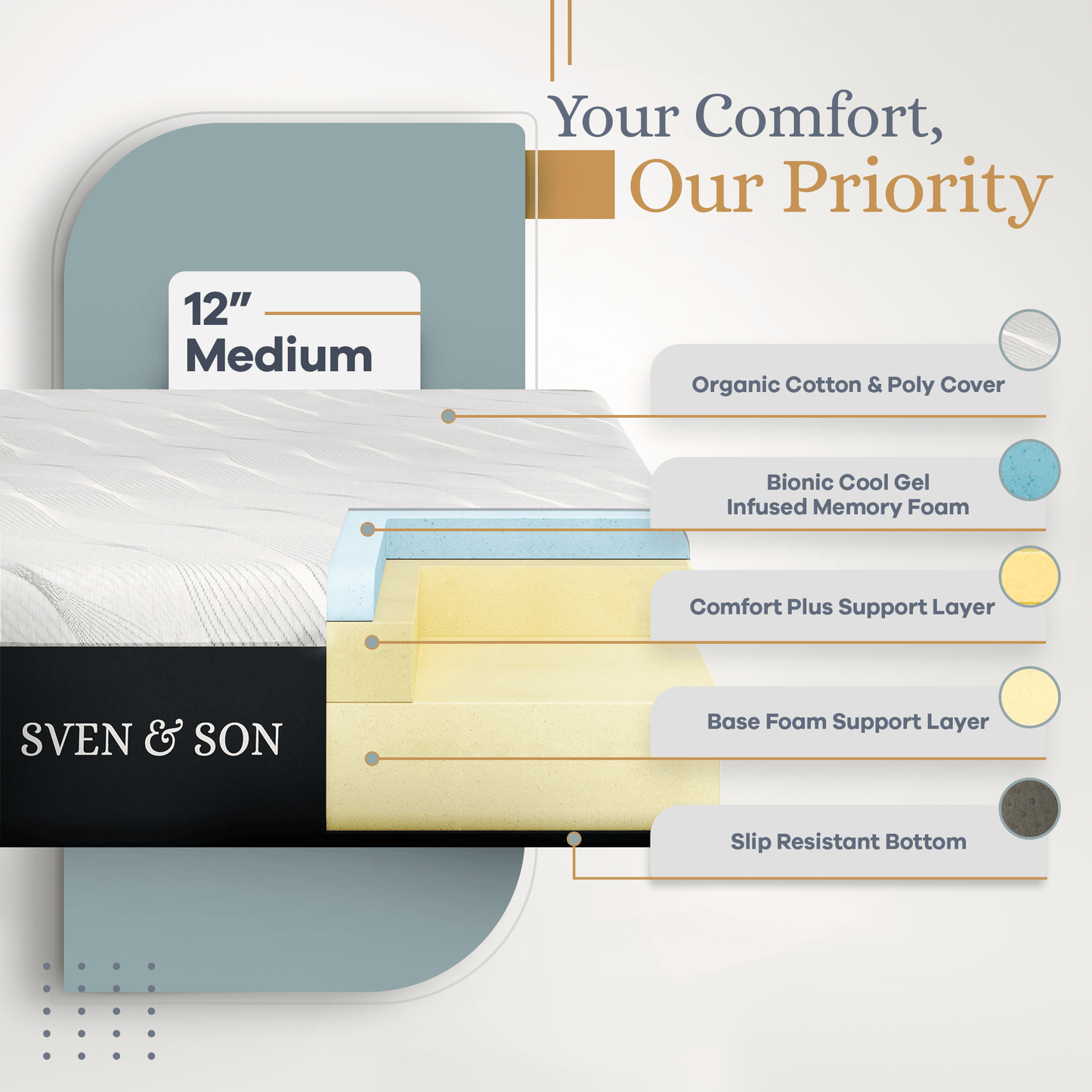 Bliss Series Adjustable Bed Base + Choice of Mattress Bundle bundle SVEN & SON®
