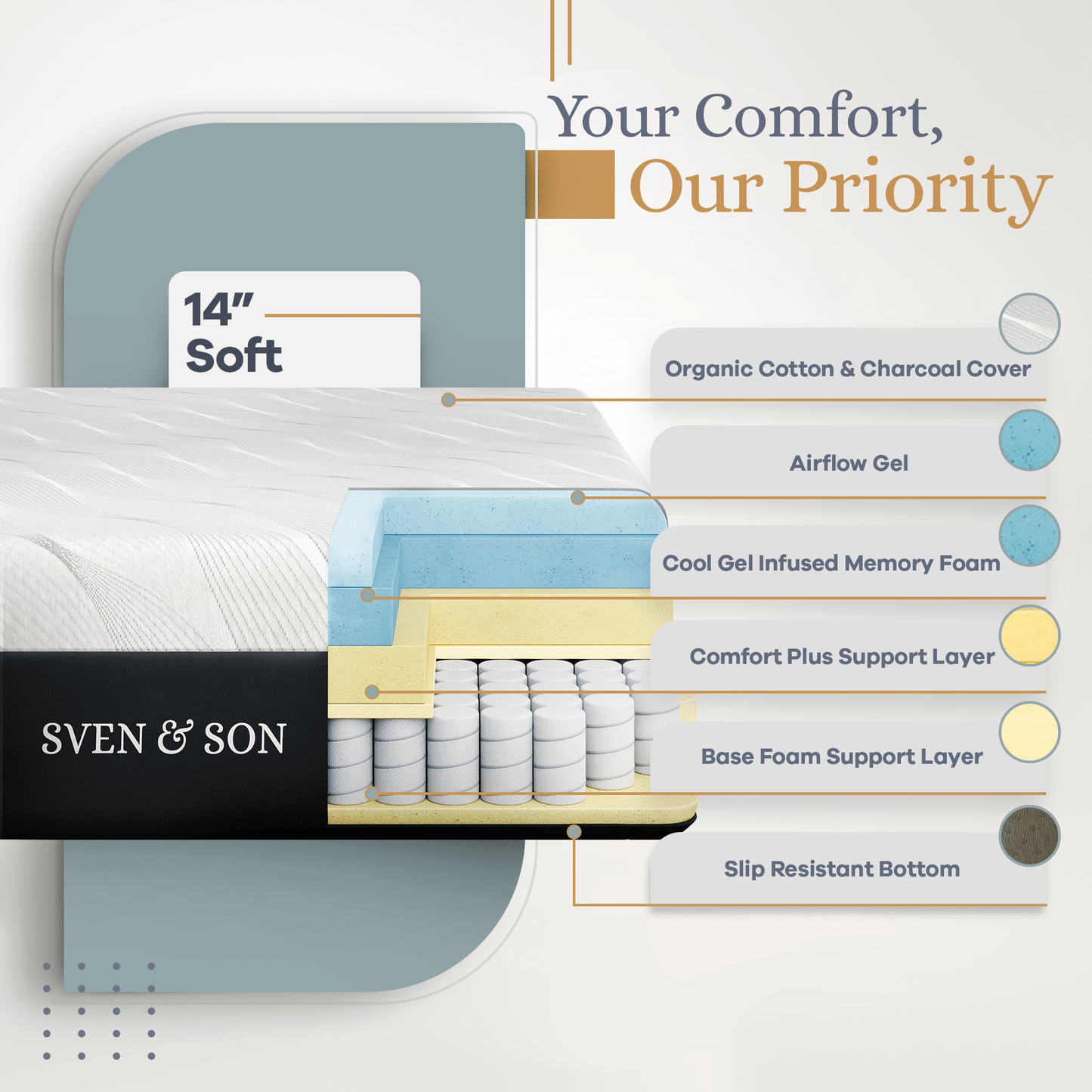 Bliss Series Adjustable Bed Base + Choice of Mattress Bundle bundle SVEN & SON® 