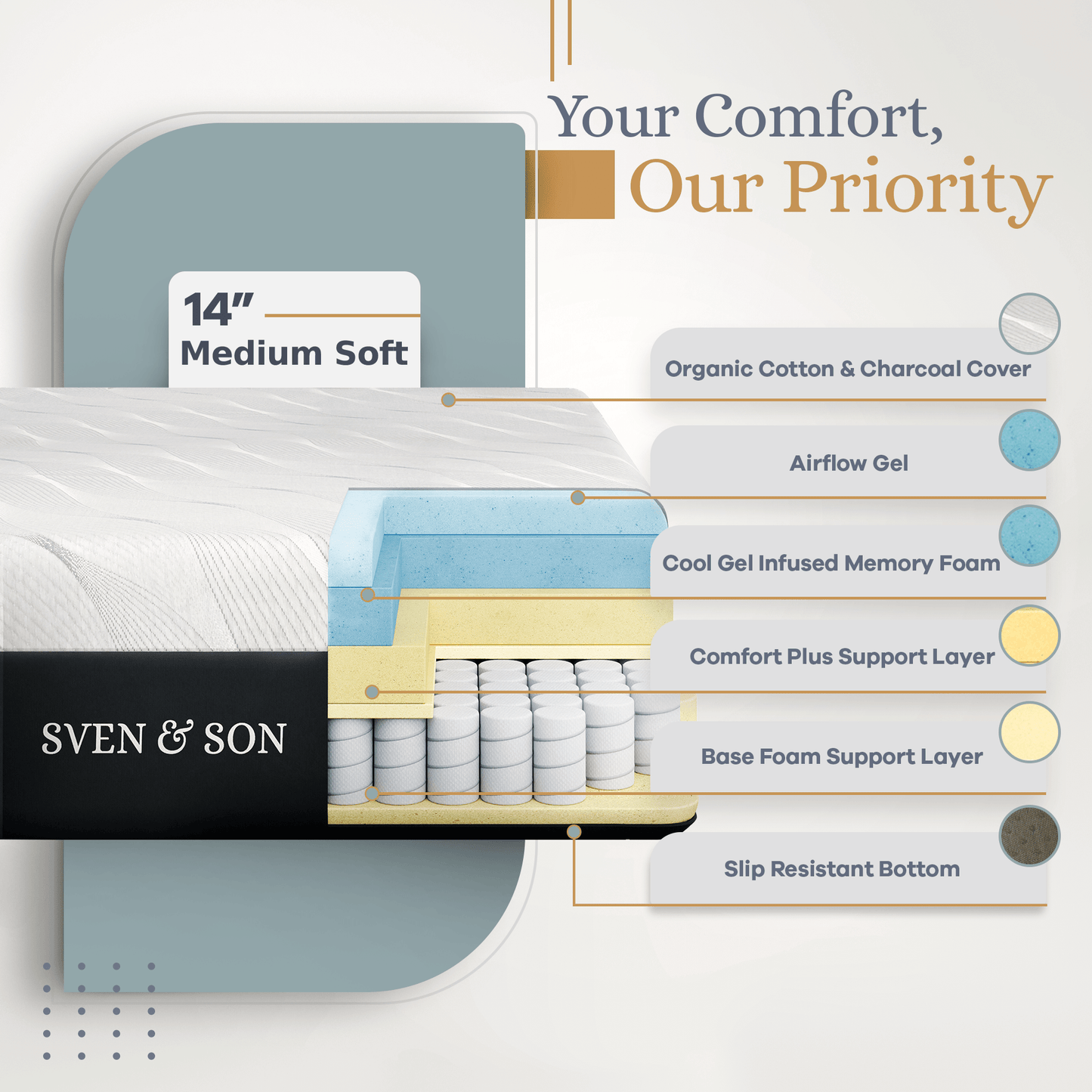 Bliss Series Adjustable Bed Base + Choice of Mattress Bundle bundle SVEN & SON®