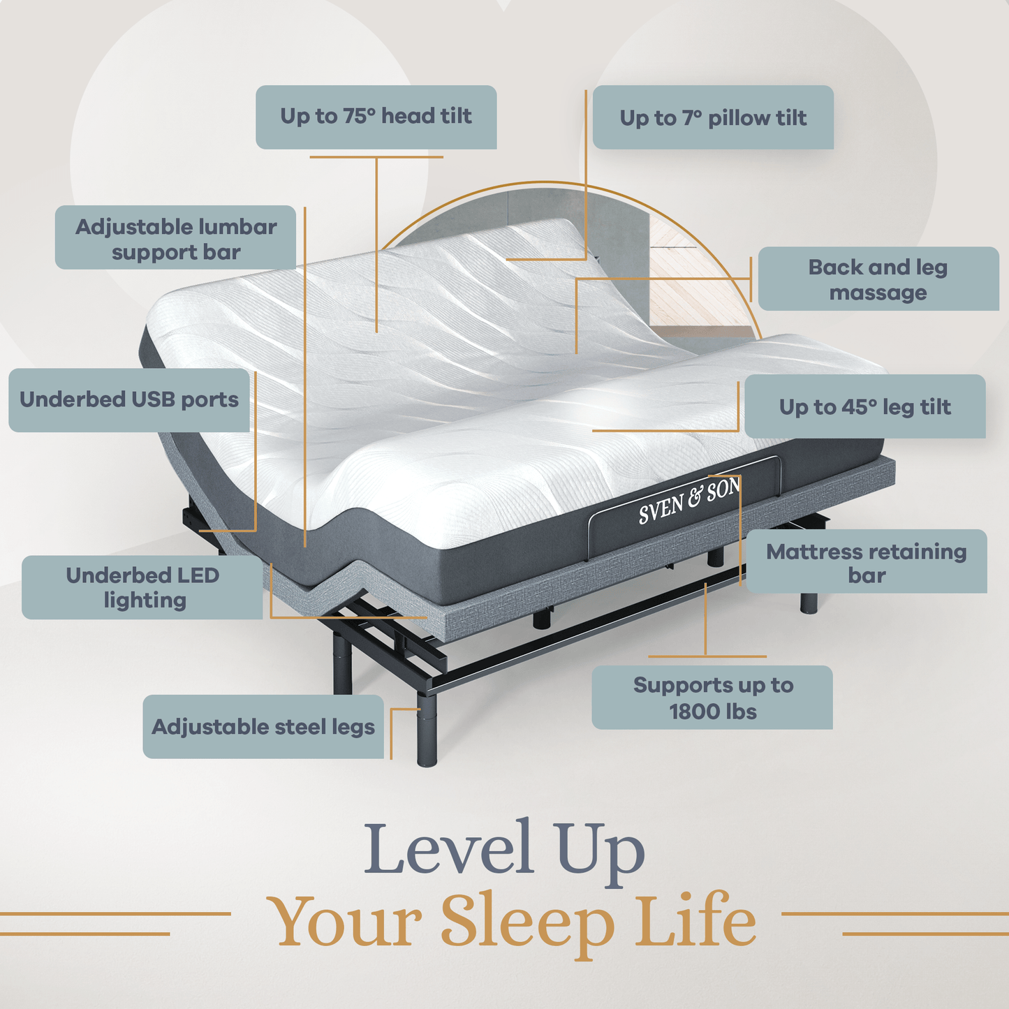 Bliss Series Adjustable Bed Base + Choice of Mattress Bundle bundle SVEN & SON®