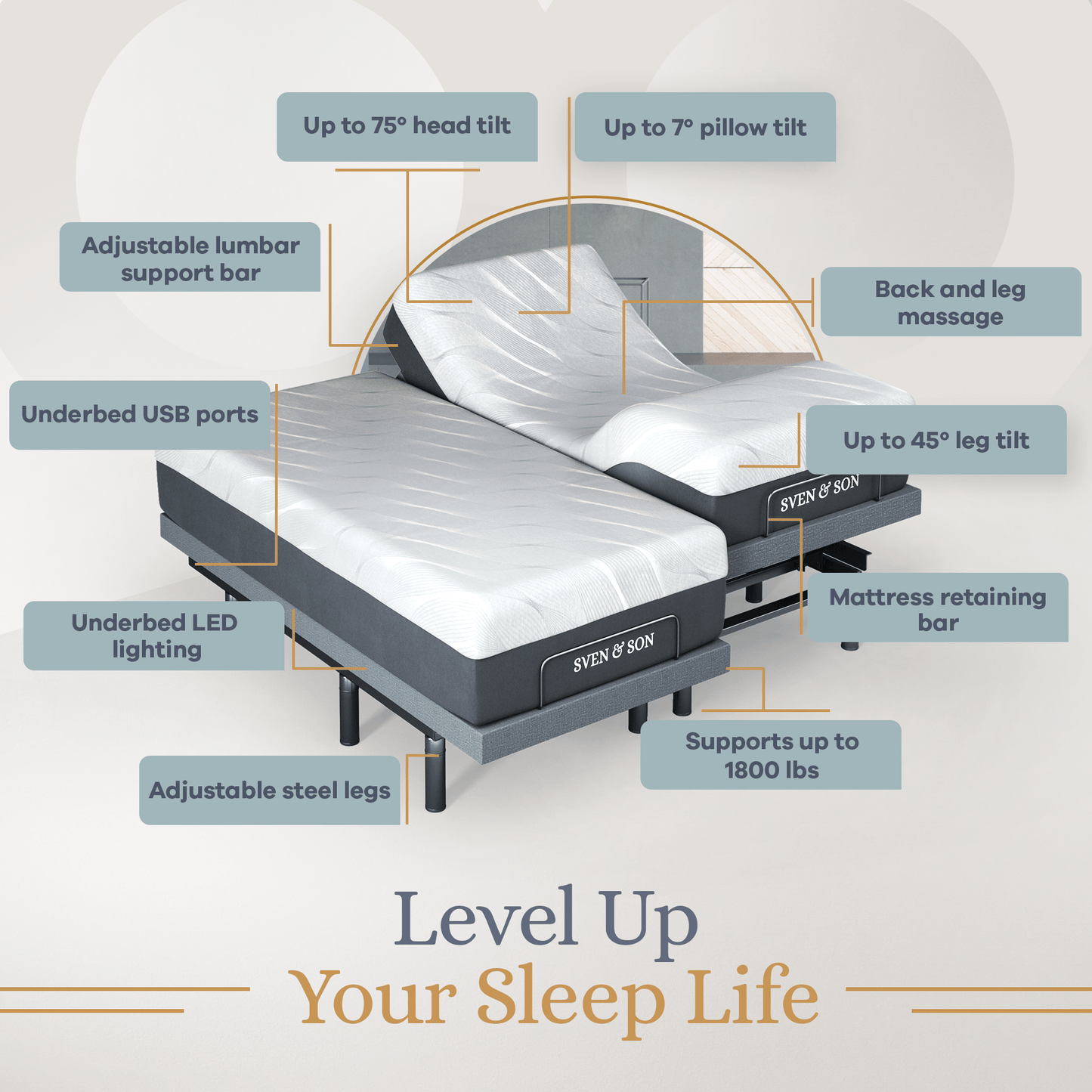 Bliss Series Adjustable Bed Base + Choice of Mattress Bundle bundle SVEN & SON® 