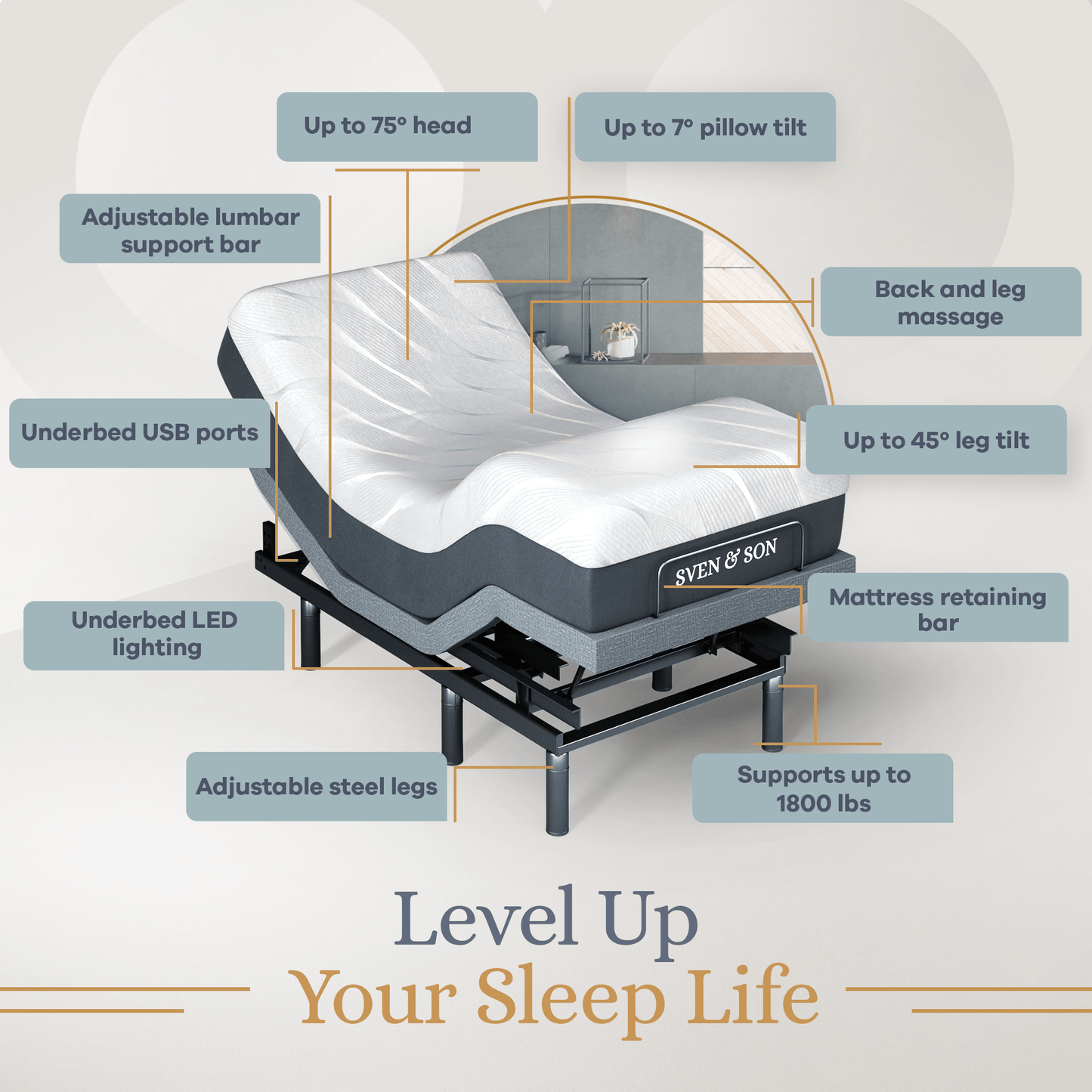 Bliss Series Adjustable Bed Base + Choice of Mattress Bundle bundle SVEN & SON® 