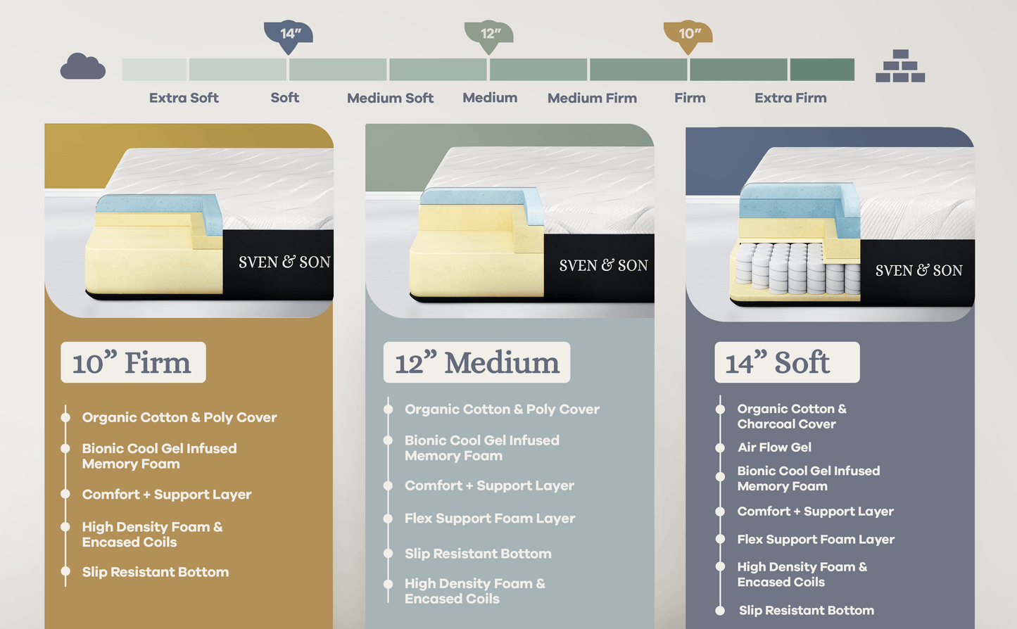Bliss Series Adjustable Bed Base + Choice of Mattress Bundle bundle SVEN & SON®