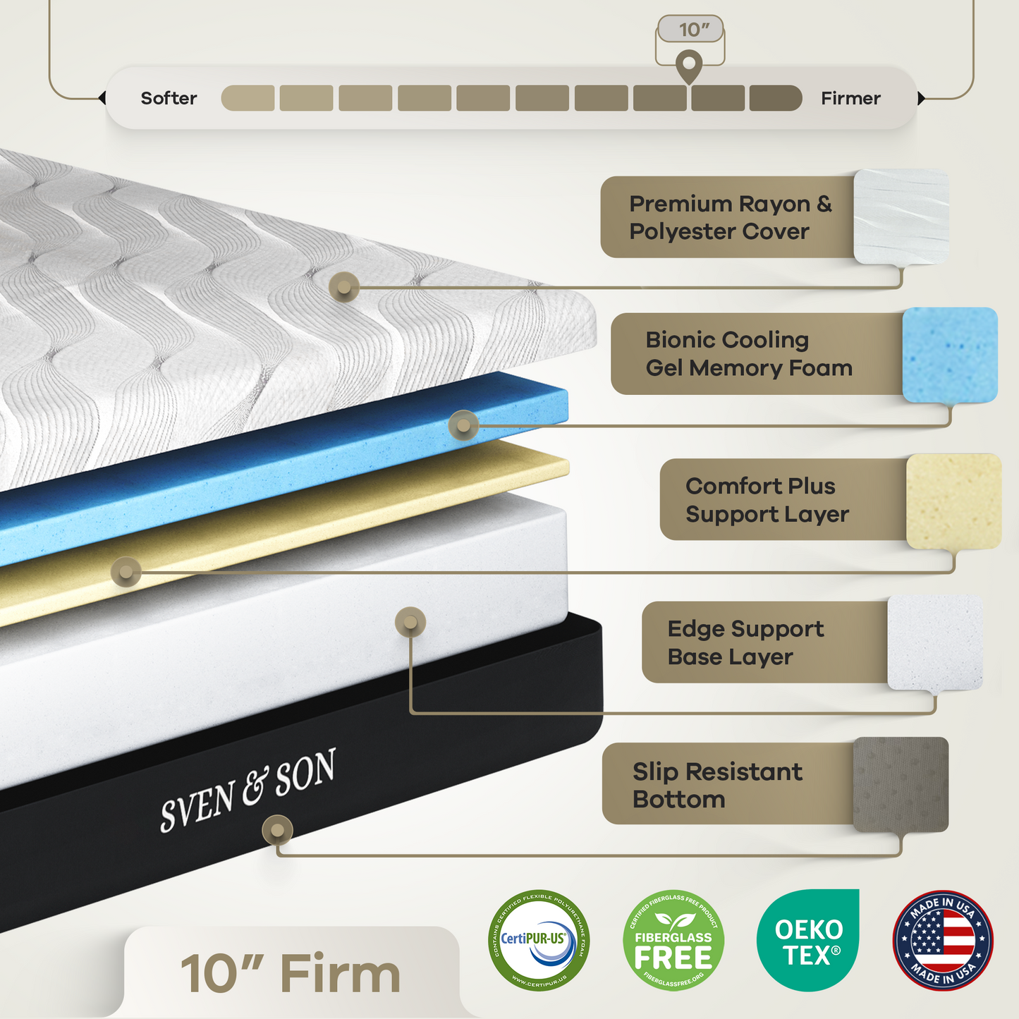 Classic Series Adjustable Bed Frame + Choice of Mattress Bundle