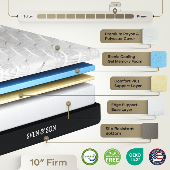 Classic Series Adjustable Bed Frame + Choice of Mattress Bundle