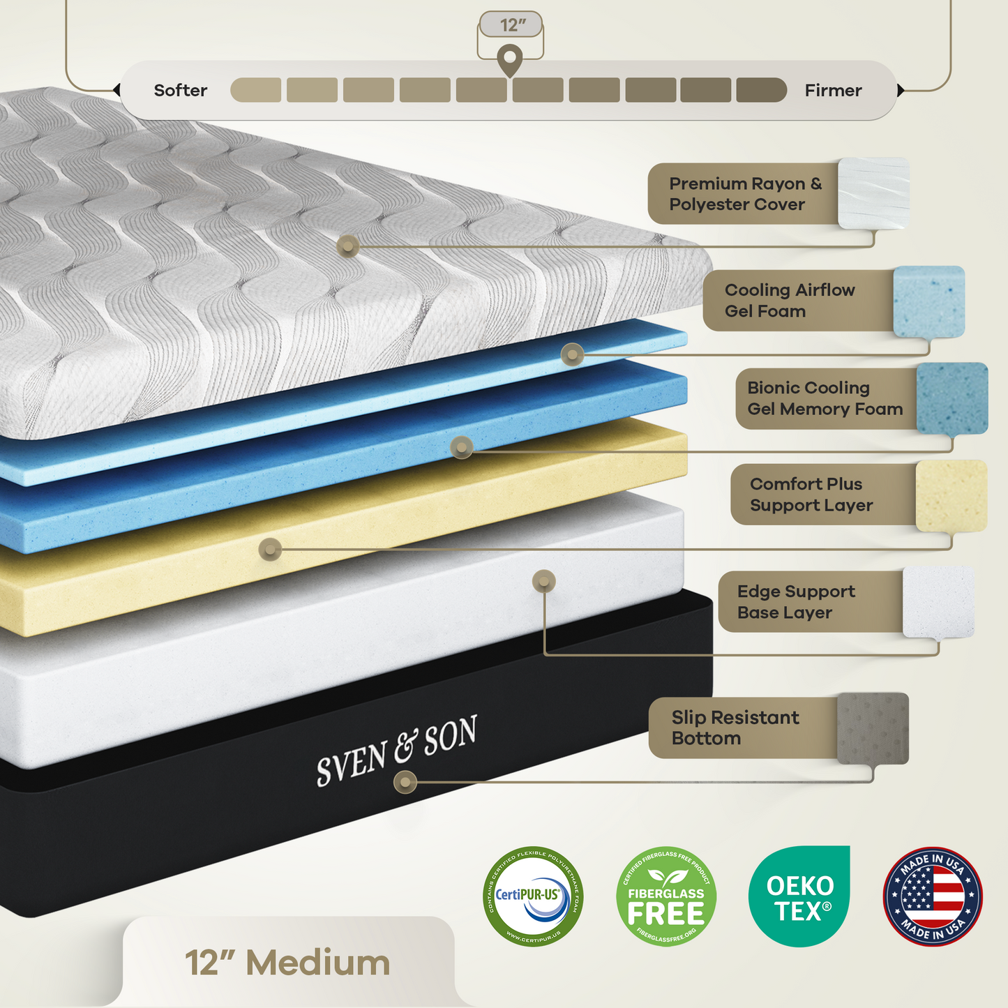 Classic Series Adjustable Bed Frame + Choice of Mattress Bundle