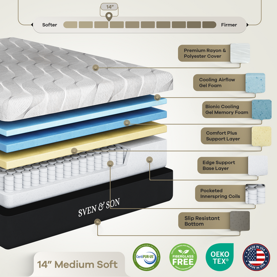 Bliss Series Adjustable Bed Frame + Choice of Mattress Bundle