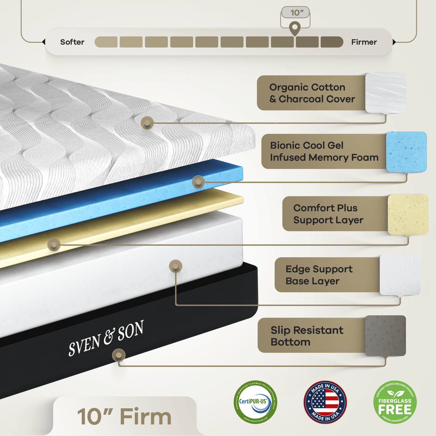 Bliss Series Adjustable Bed Frame + Choice of Mattress Bundle bundle Sven & Son 