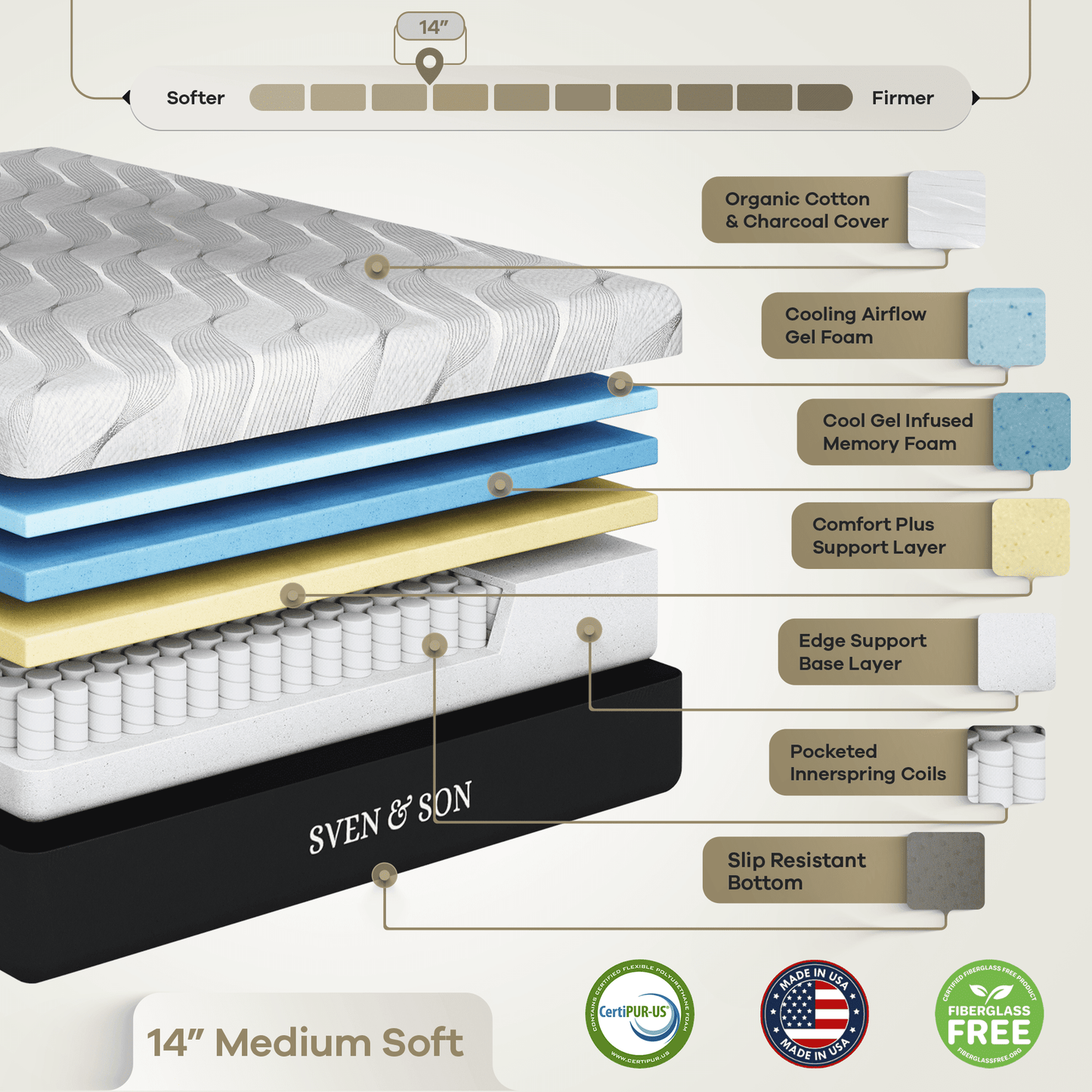 Signature Mattress mattress Sven & Son 