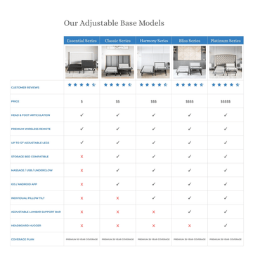 adjustable bed mattress compatibility chart