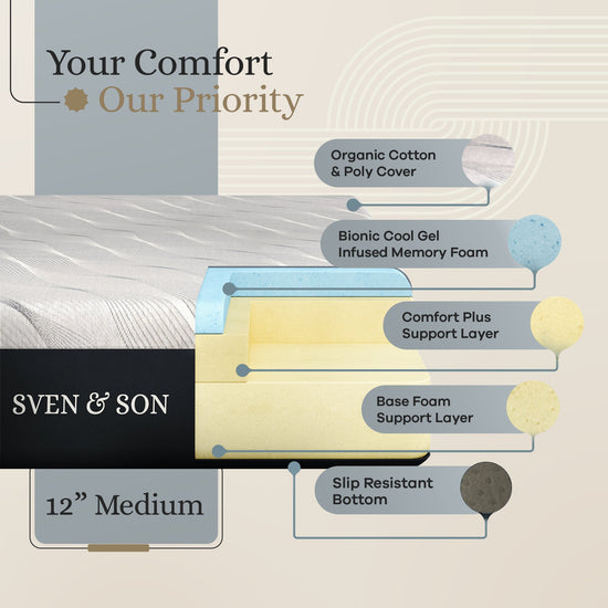 Classic Series Adjustable Bed Base + Choice of Mattress Bundle bundle SVEN & SON® 